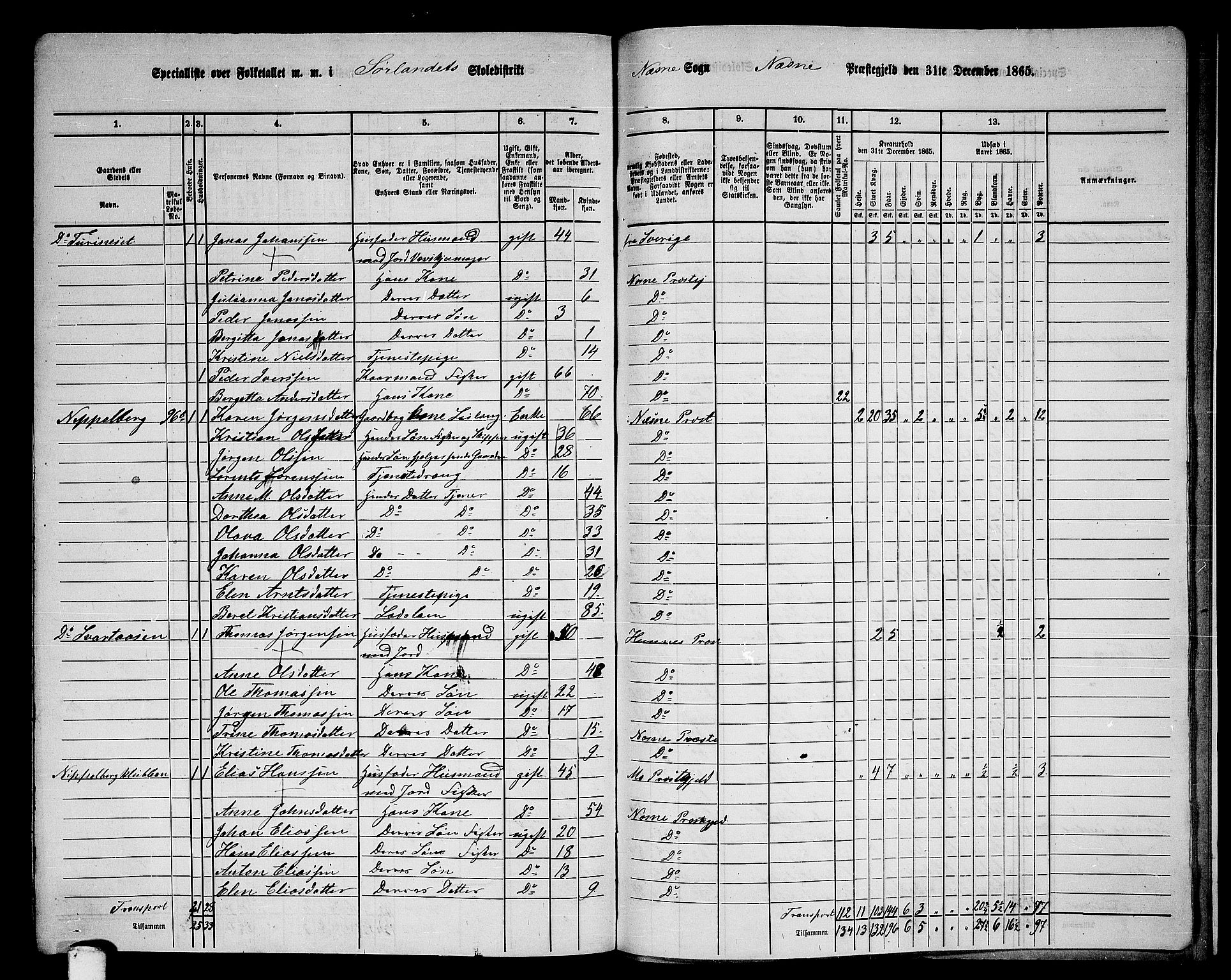RA, 1865 census for Nesna, 1865, p. 166