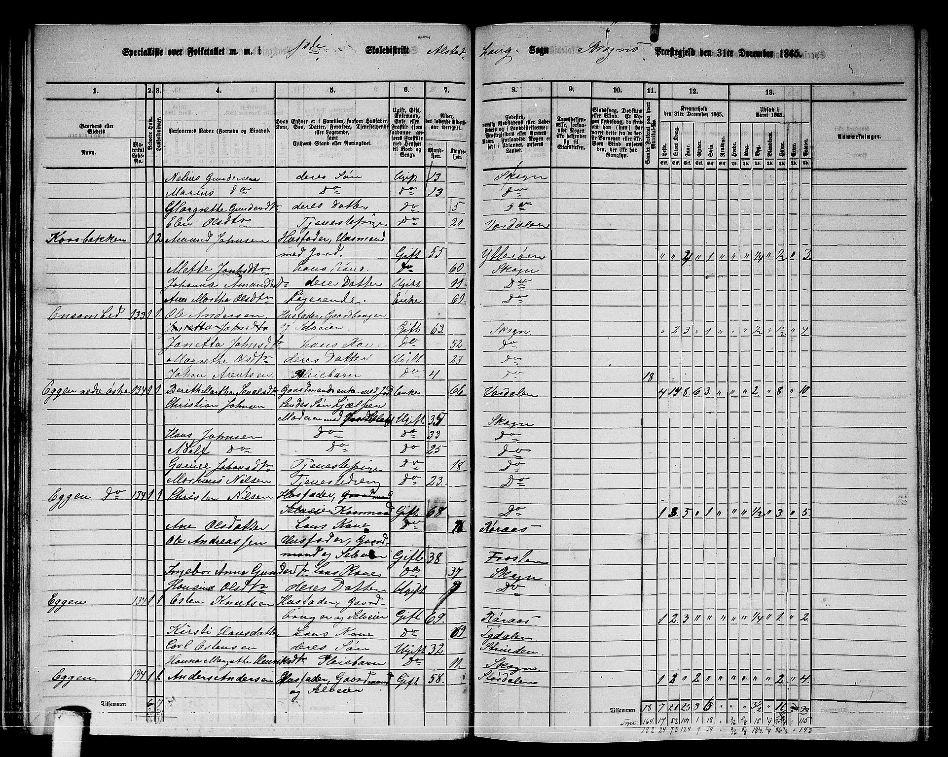 RA, 1865 census for Skogn, 1865, p. 46