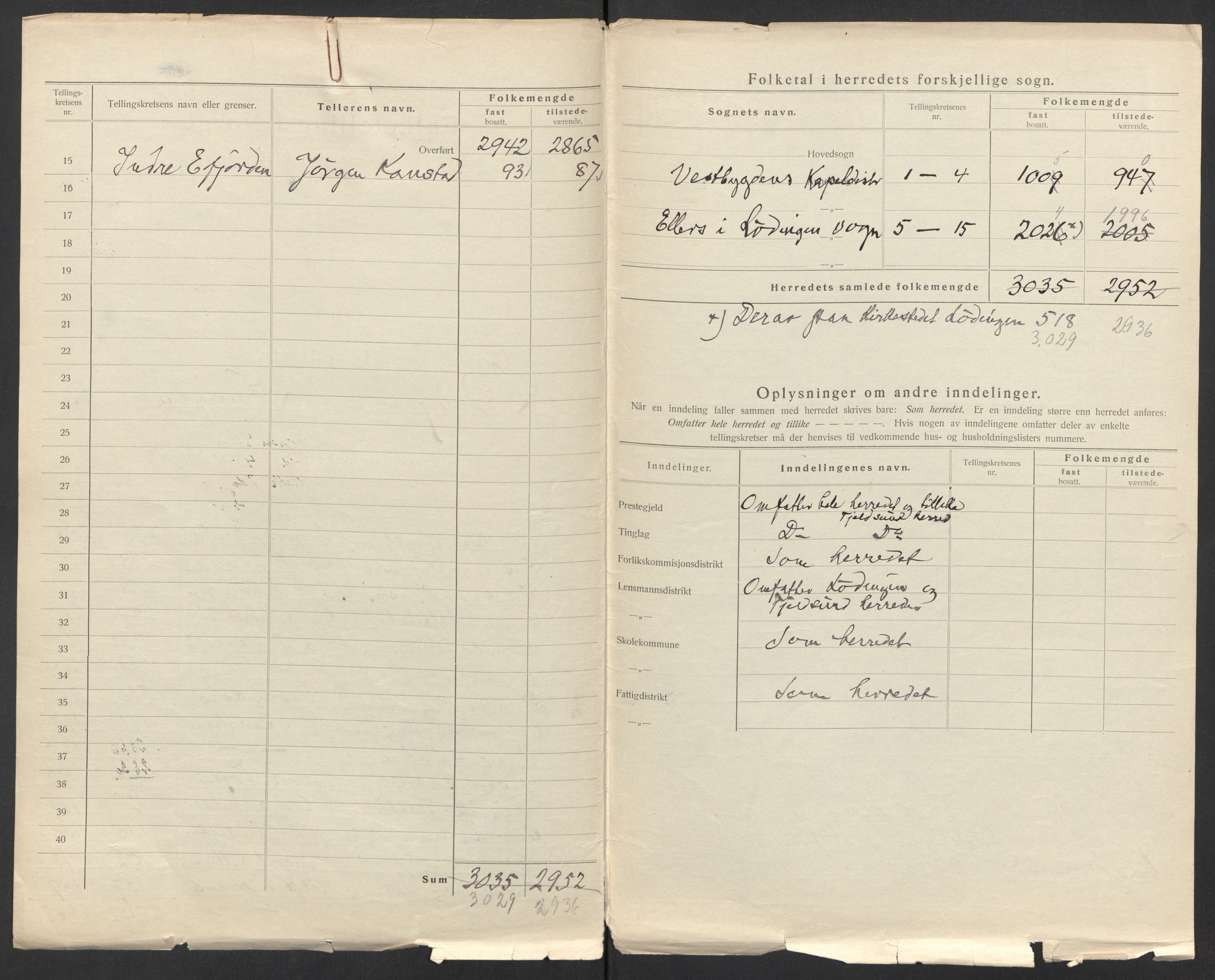 SAT, 1920 census for Lødingen, 1920, p. 4