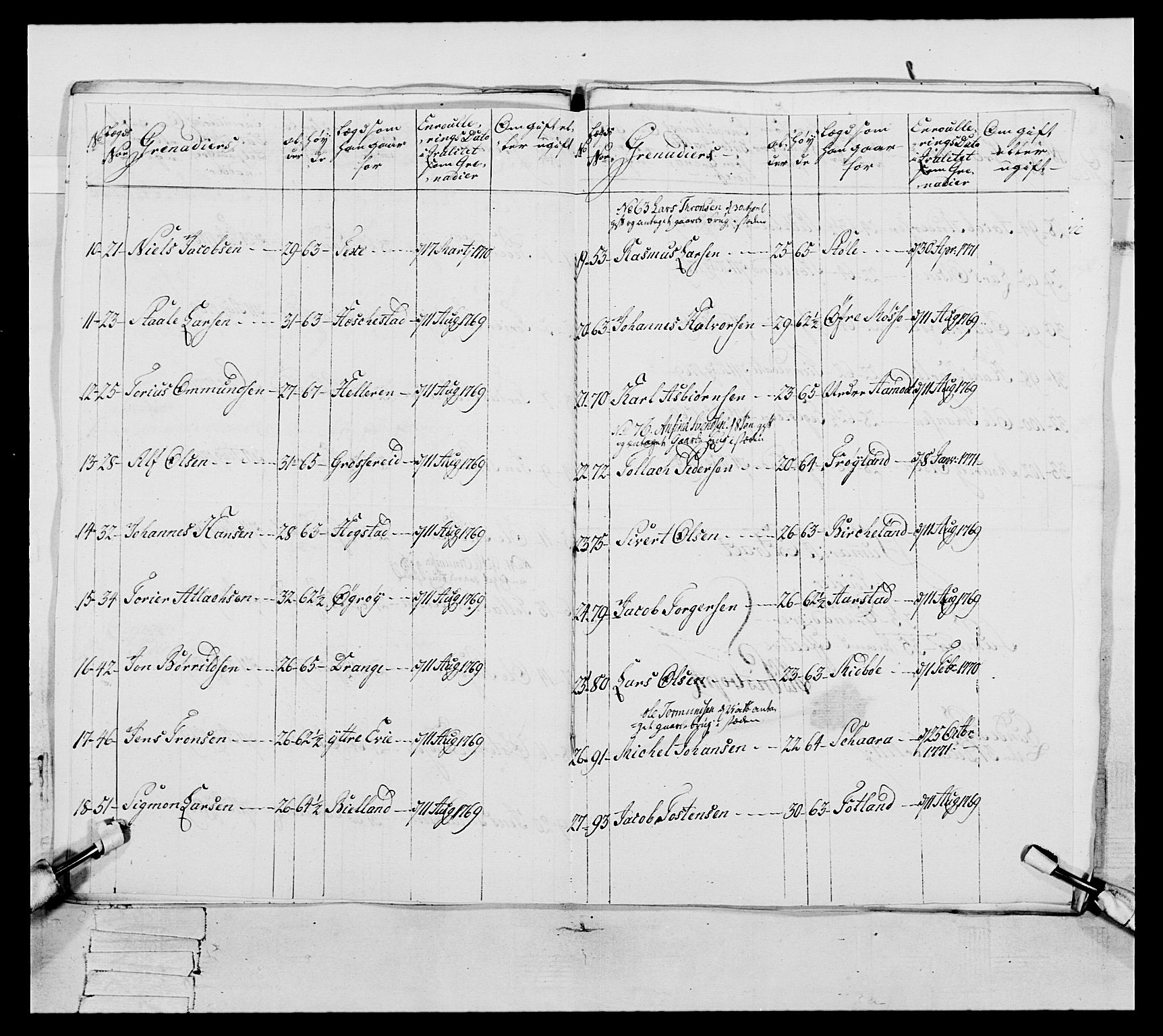 Generalitets- og kommissariatskollegiet, Det kongelige norske kommissariatskollegium, RA/EA-5420/E/Eh/L0105: 2. Vesterlenske nasjonale infanteriregiment, 1766-1773, p. 132