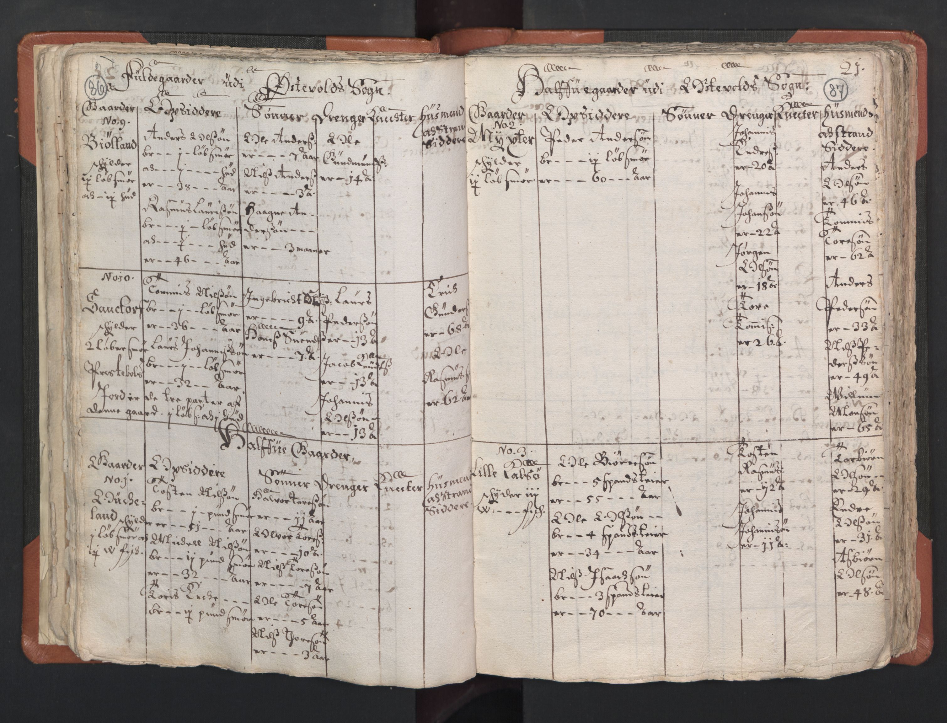 RA, Vicar's Census 1664-1666, no. 22: Nordhordland deanery, 1664-1666, p. 86-87