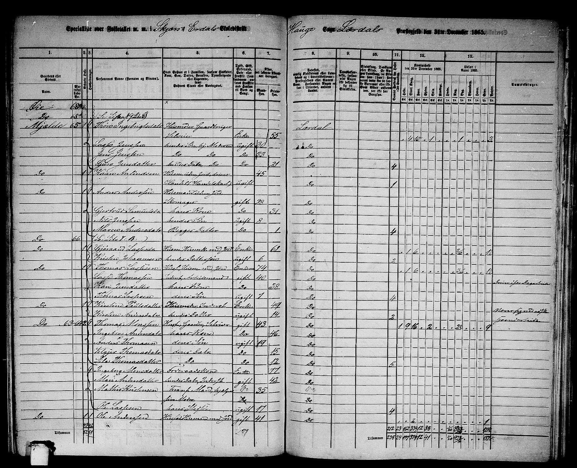 RA, 1865 census for Lærdal, 1865, p. 129