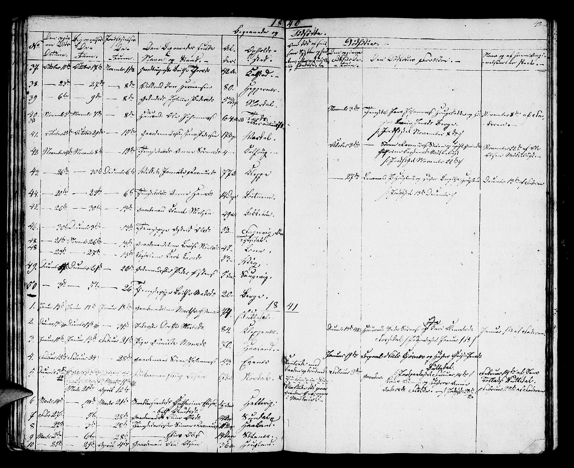 Fjaler sokneprestembete, AV/SAB-A-79801/H/Hab/Haba/L0001: Parish register (copy) no. A 1, 1836-1846, p. 48