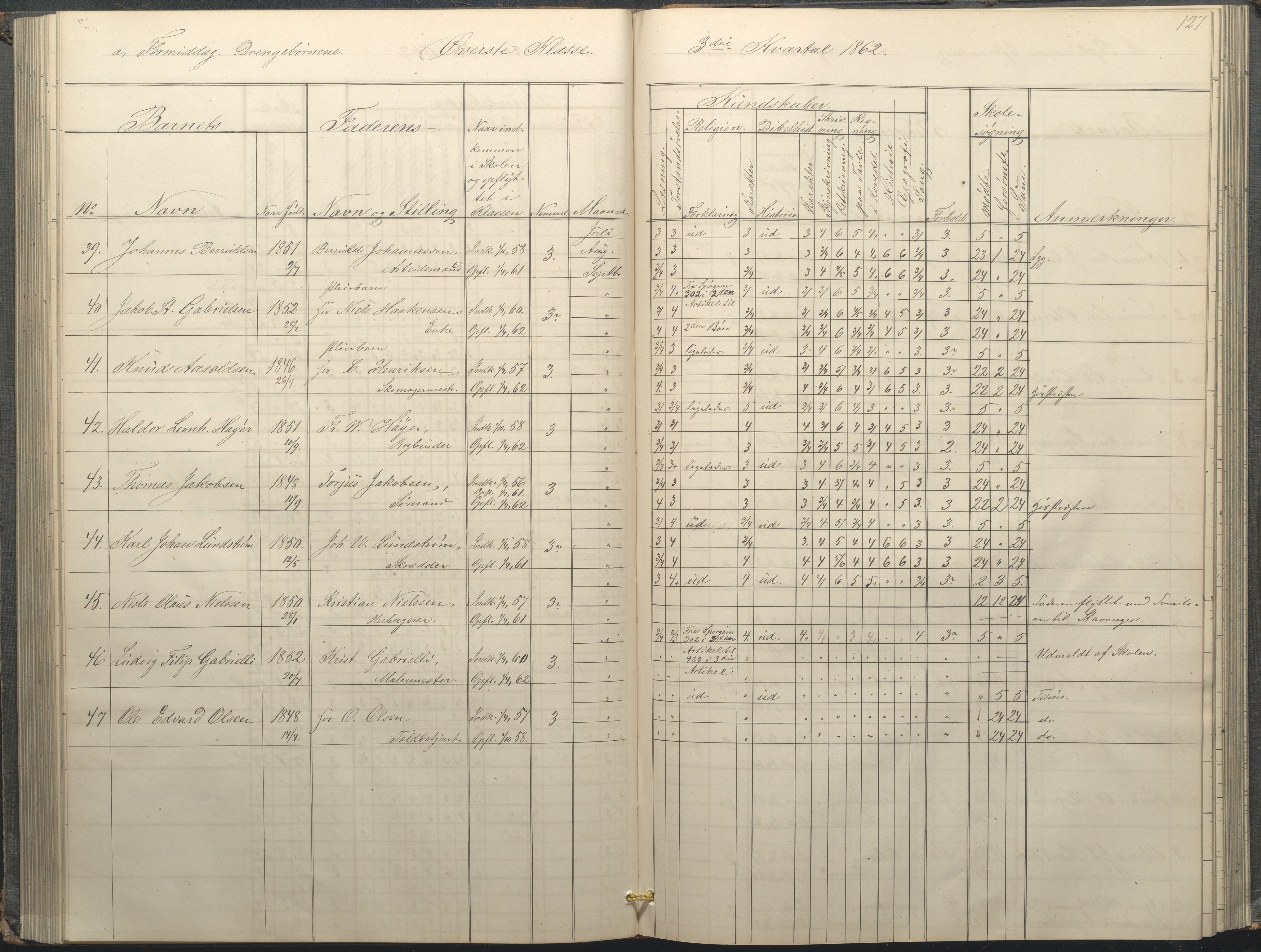 Arendal kommune, Katalog I, AAKS/KA0906-PK-I/07/L0034: Protokoll for øverste klasse, 1857-1865, p. 127