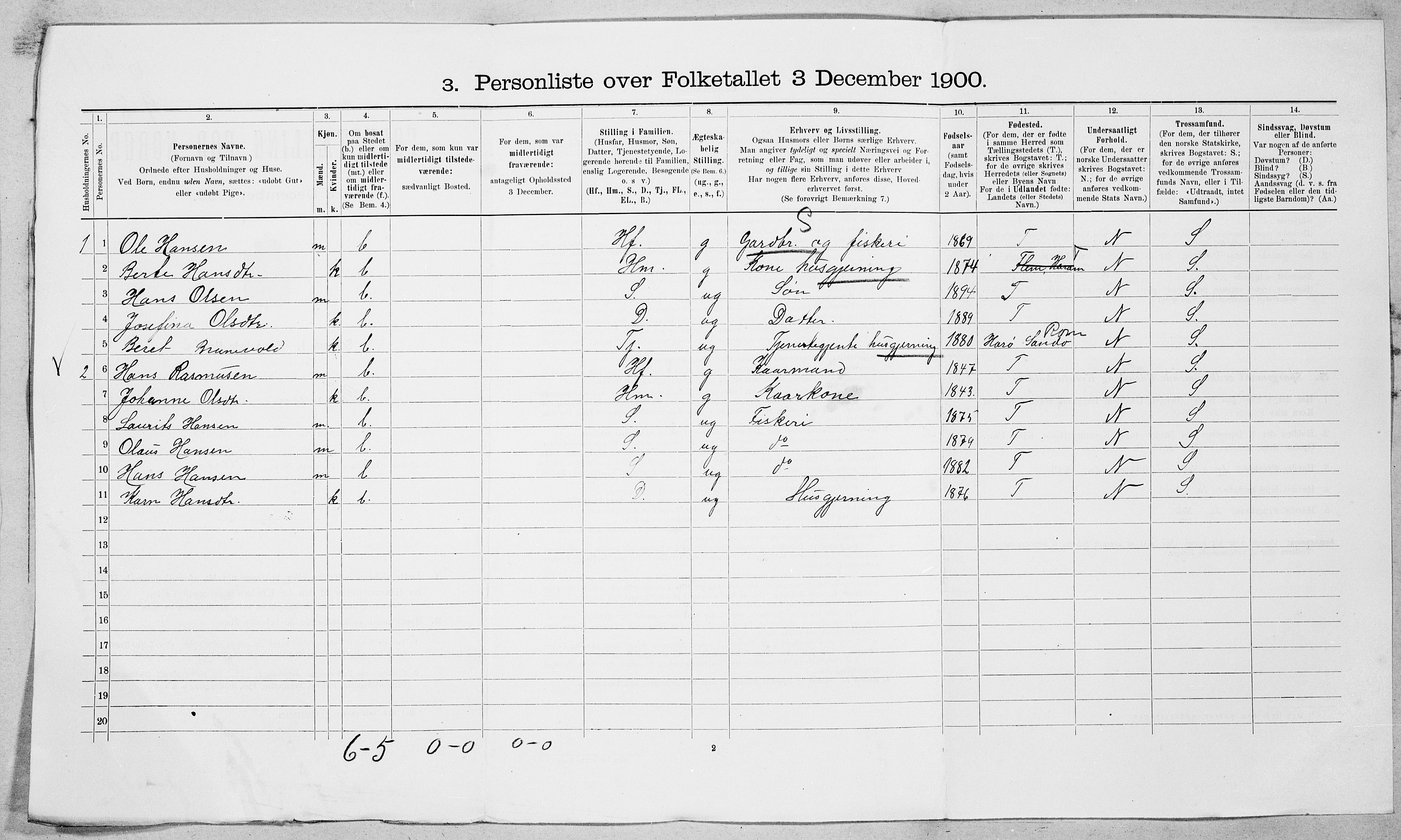 SAT, 1900 census for Haram, 1900, p. 21