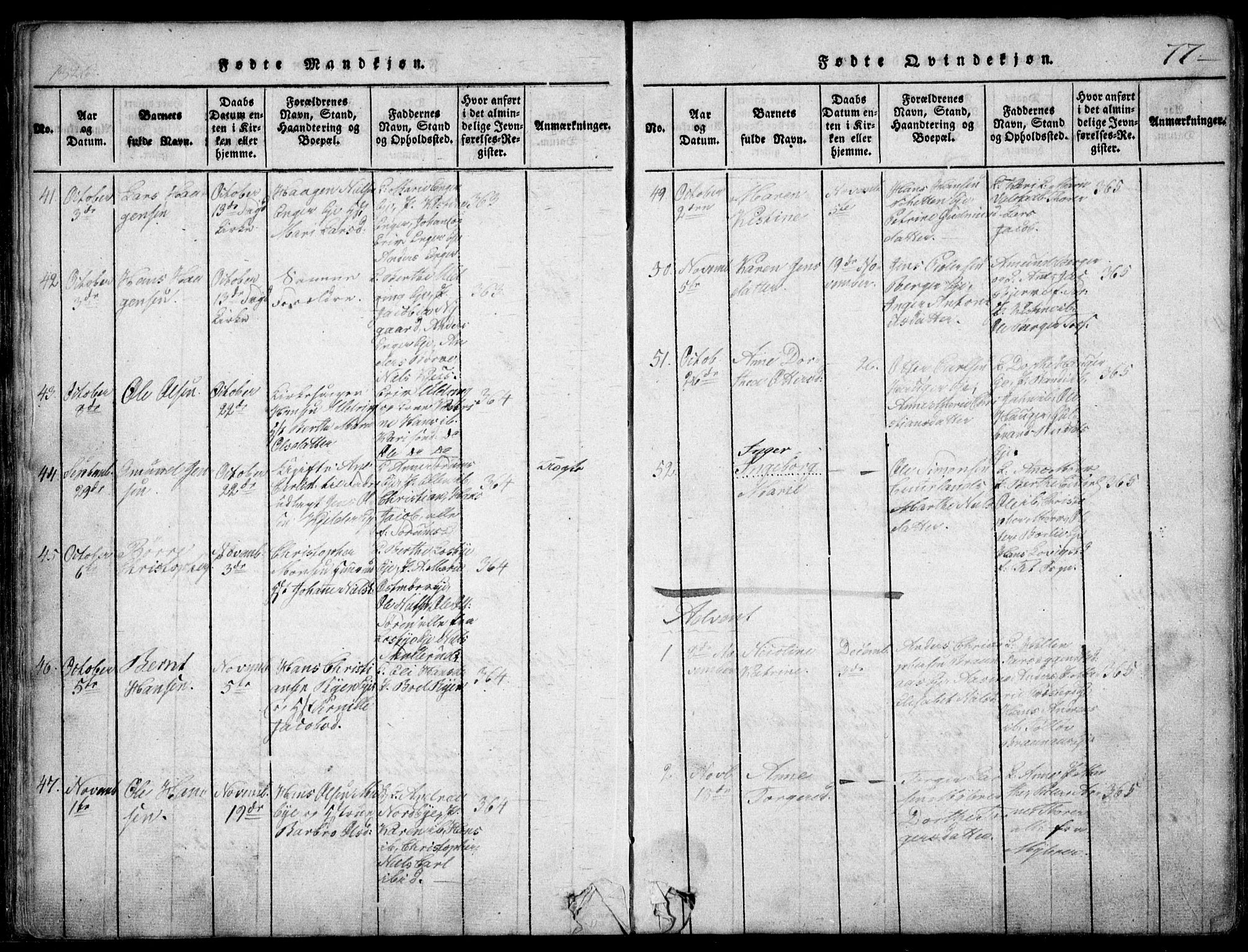 Skedsmo prestekontor Kirkebøker, SAO/A-10033a/F/Fa/L0008: Parish register (official) no. I 8, 1815-1829, p. 77