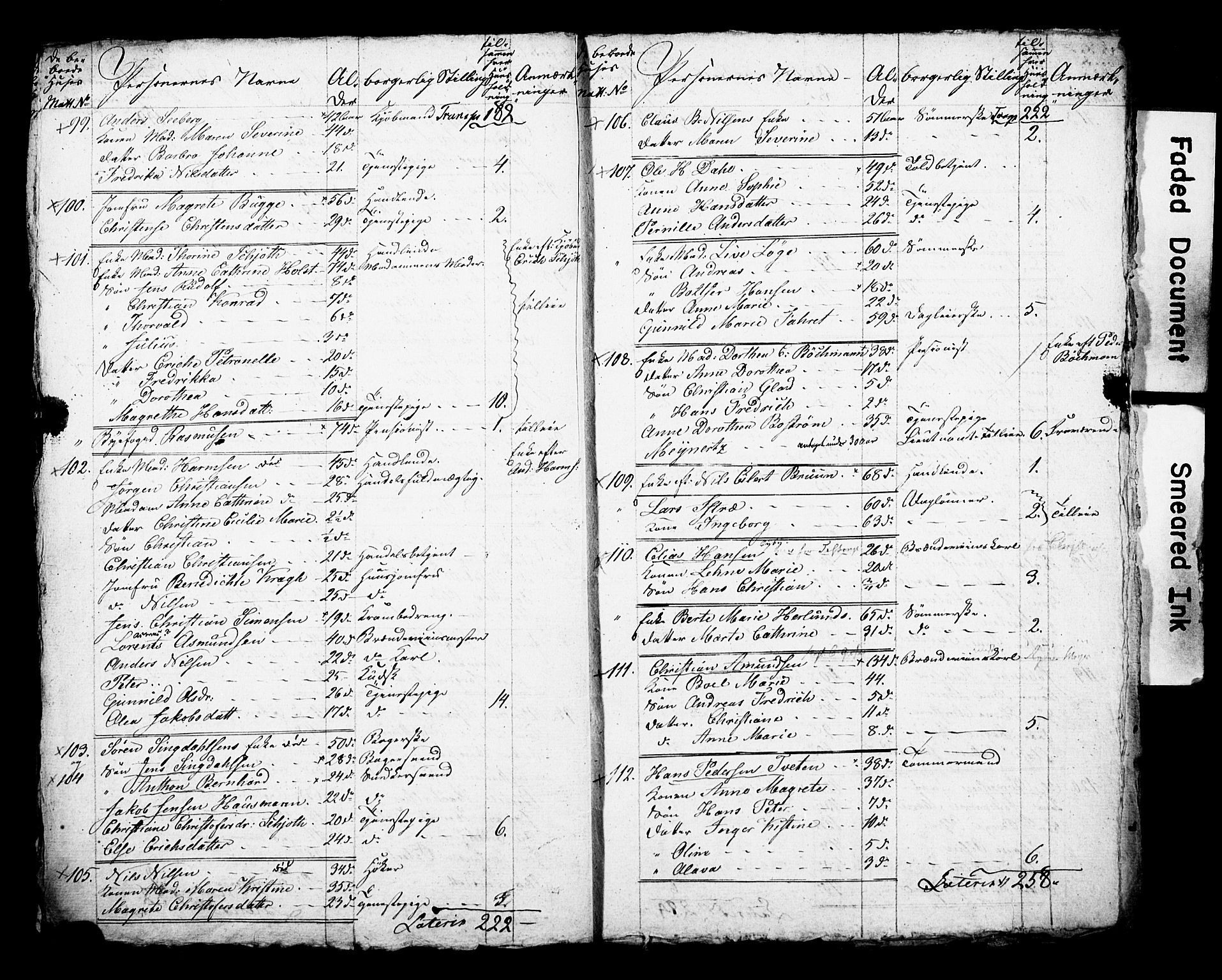 , 1825 Census for Larvik parish, 1825