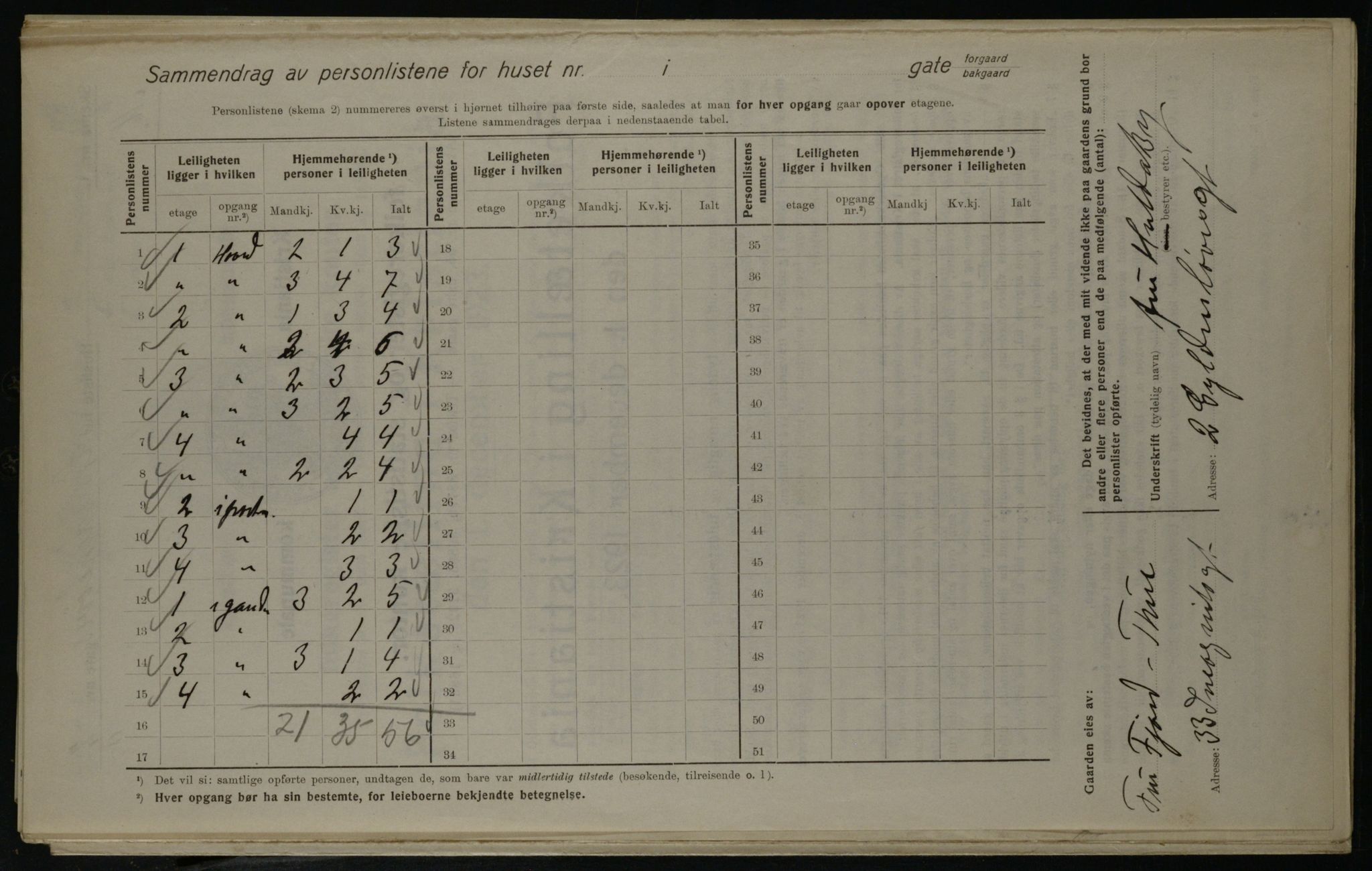 OBA, Municipal Census 1923 for Kristiania, 1923, p. 36320