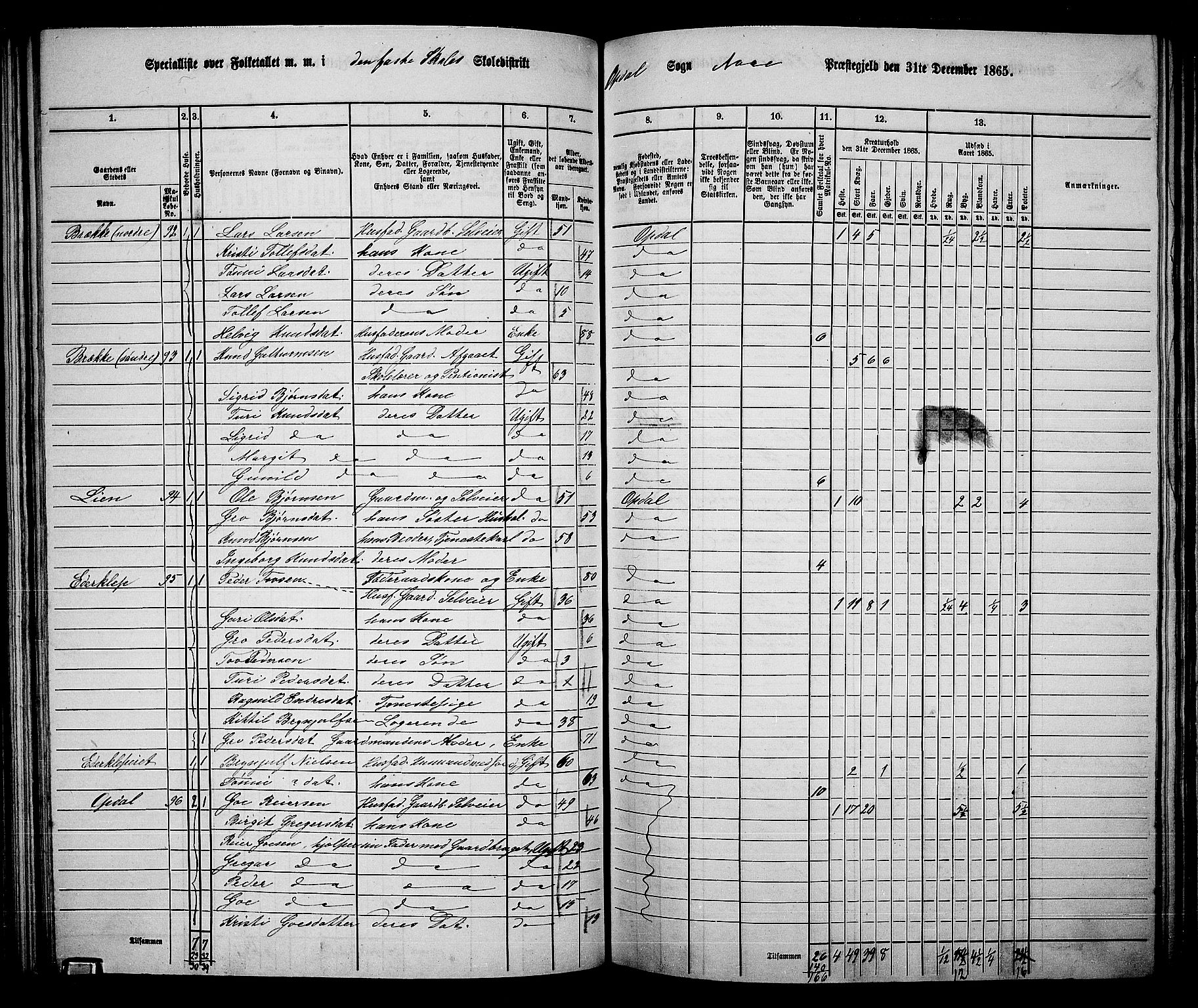 RA, 1865 census for Nore, 1865, p. 90