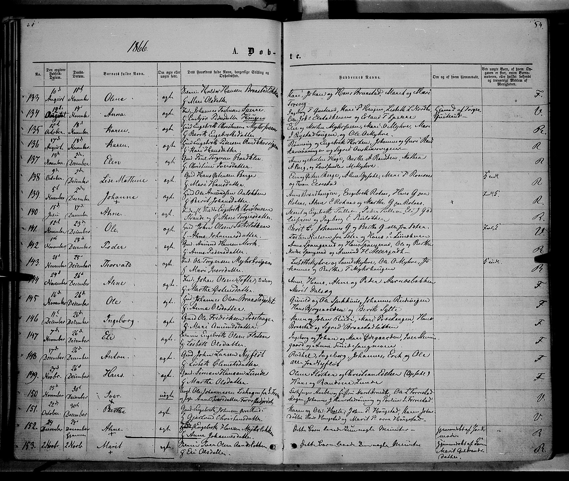 Ringebu prestekontor, SAH/PREST-082/H/Ha/Haa/L0007: Parish register (official) no. 7, 1860-1877, p. 54
