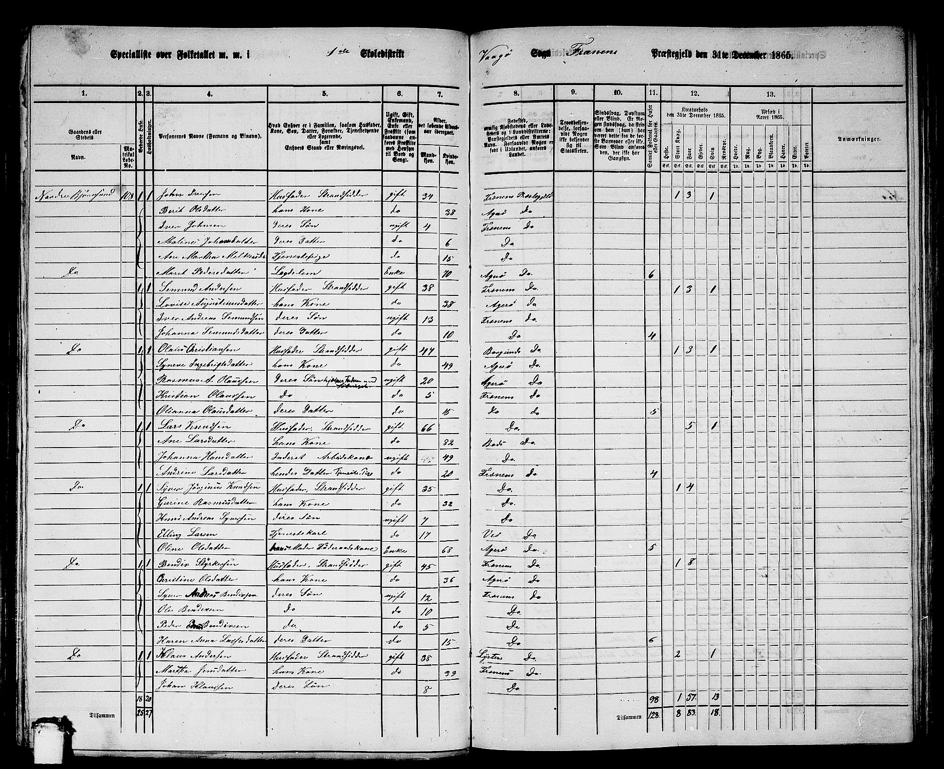 RA, 1865 census for Fræna, 1865, p. 10