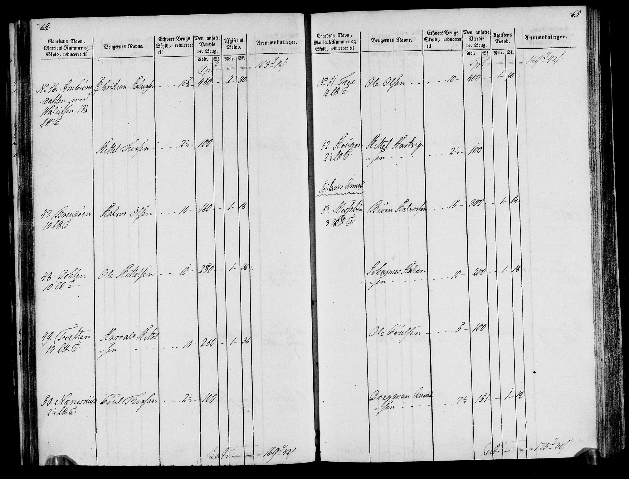 Rentekammeret inntil 1814, Realistisk ordnet avdeling, RA/EA-4070/N/Ne/Nea/L0076: Øvre Telemarken fogderi. Oppebørselsregister, 1803-1804, p. 36