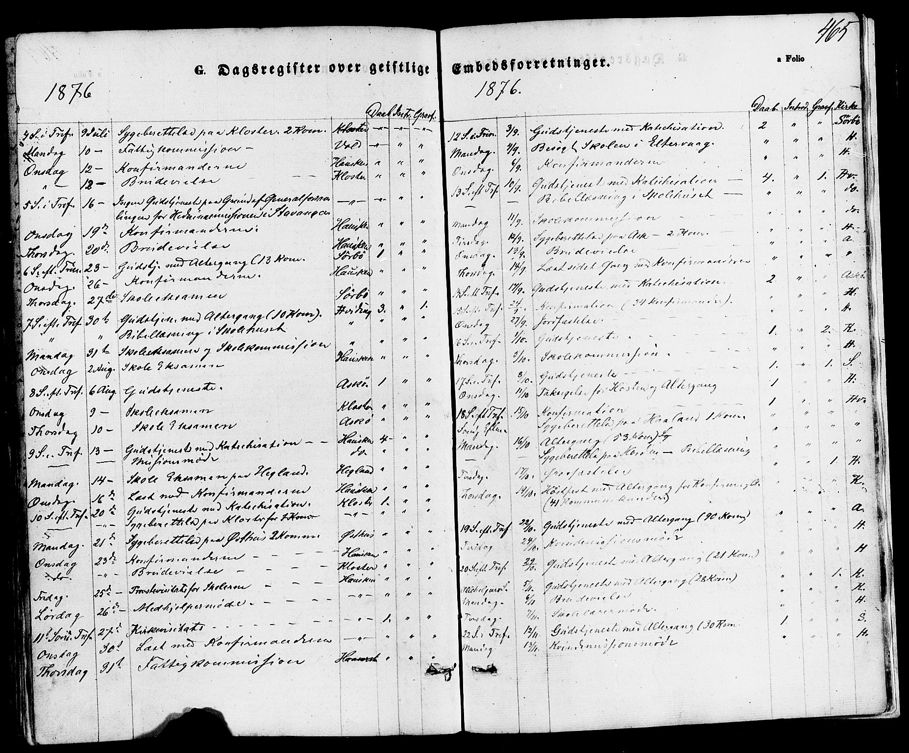 Rennesøy sokneprestkontor, AV/SAST-A -101827/H/Ha/Haa/L0006: Parish register (official) no. A 6, 1860-1878, p. 465