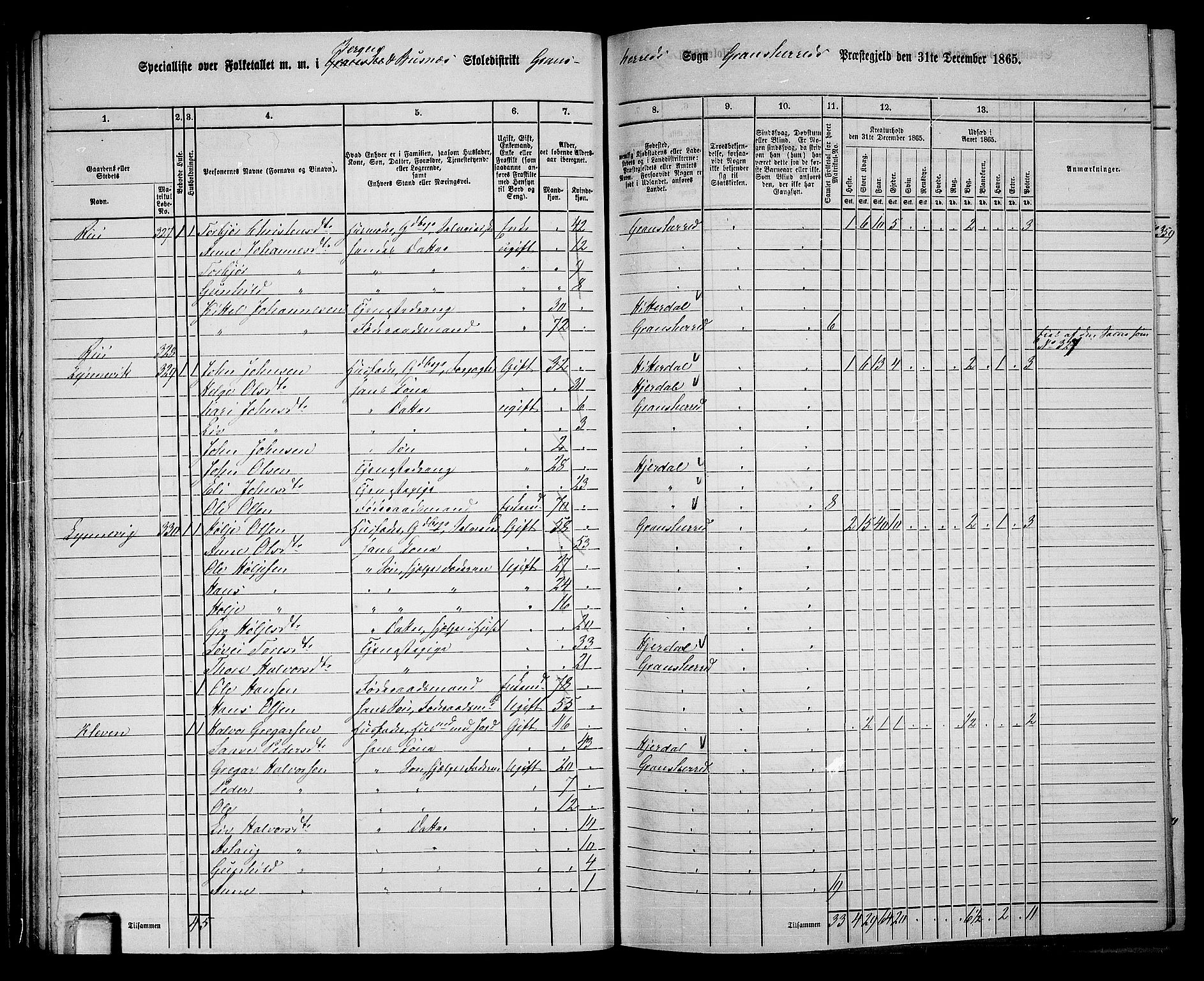 RA, 1865 census for Gransherad, 1865, p. 37