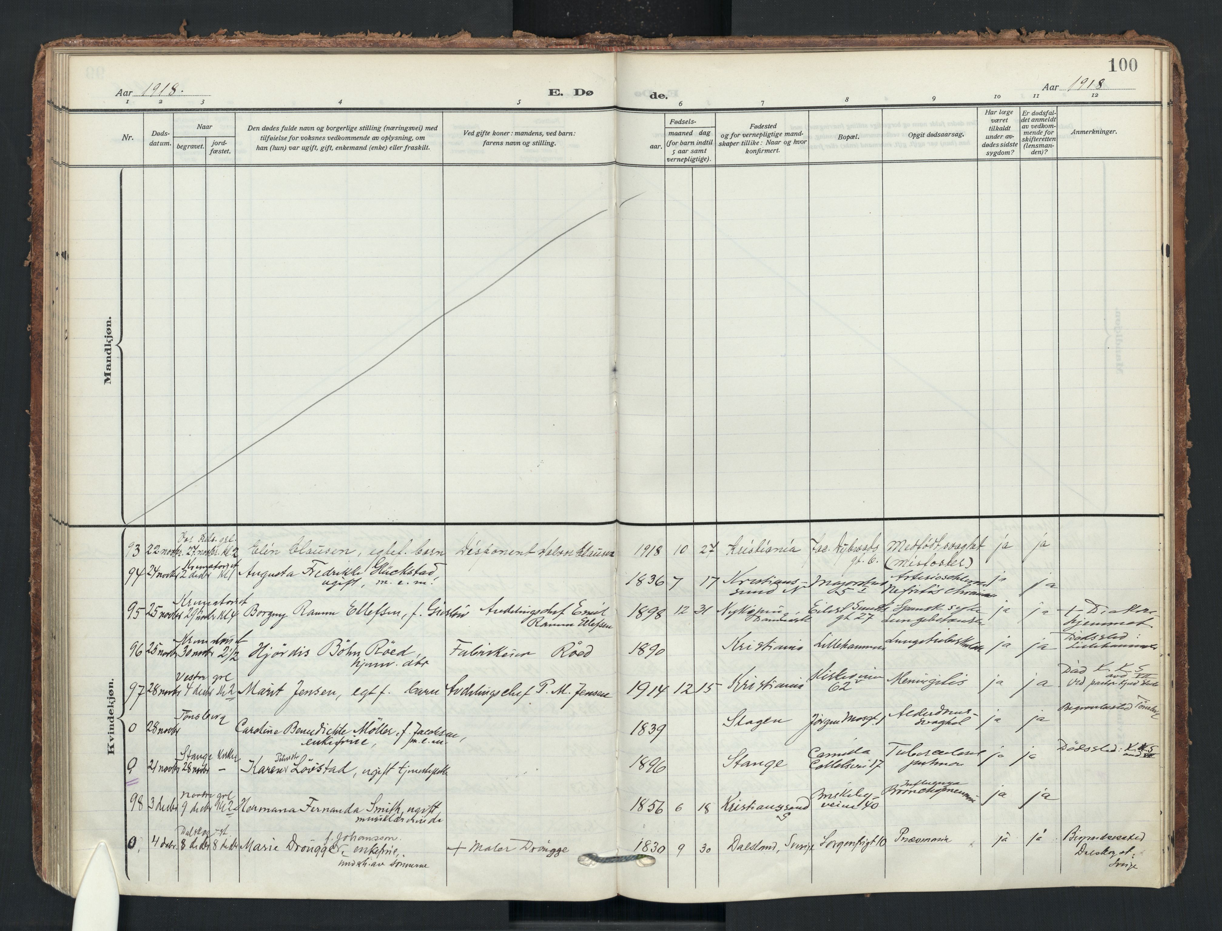 Uranienborg prestekontor Kirkebøker, AV/SAO-A-10877/F/Fa/L0011: Parish register (official) no. 11, 1909-1926, p. 100