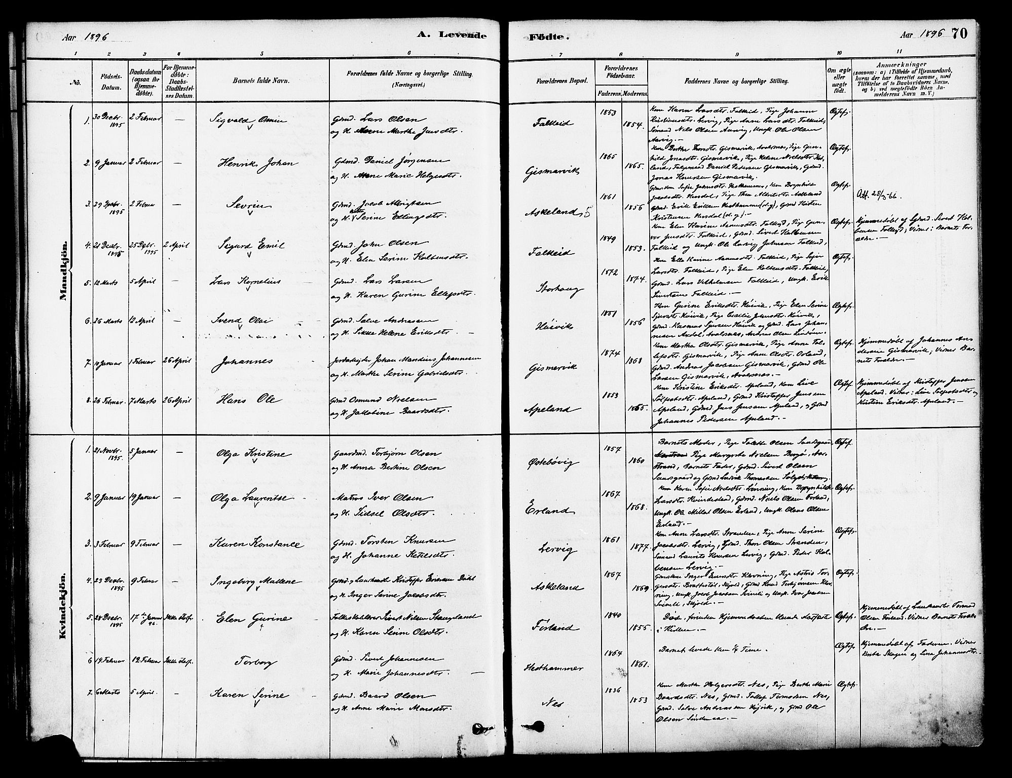 Tysvær sokneprestkontor, AV/SAST-A -101864/H/Ha/Haa/L0006: Parish register (official) no. A 6, 1878-1896, p. 70