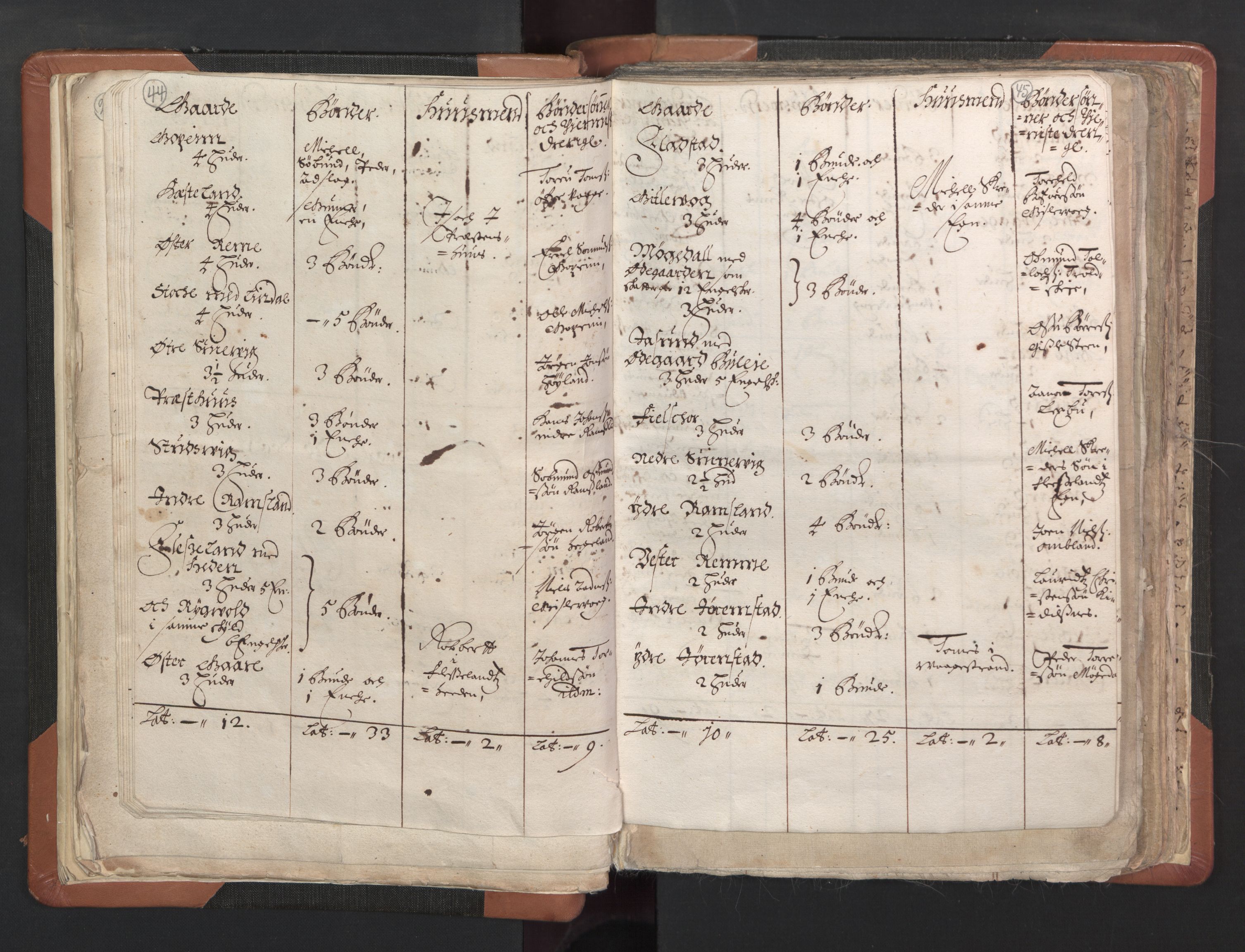 RA, Vicar's Census 1664-1666, no. 16: Lista deanery, 1664-1666, p. 44-45