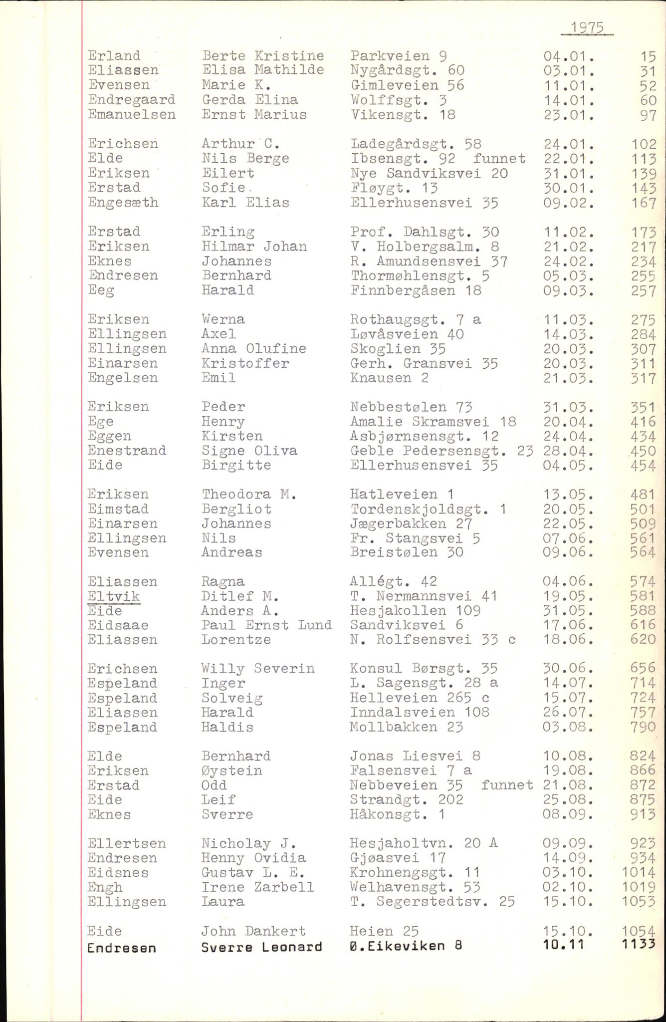 Byfogd og Byskriver i Bergen, SAB/A-3401/06/06Nb/L0010: Register til dødsfalljournaler, 1973-1975, p. 22