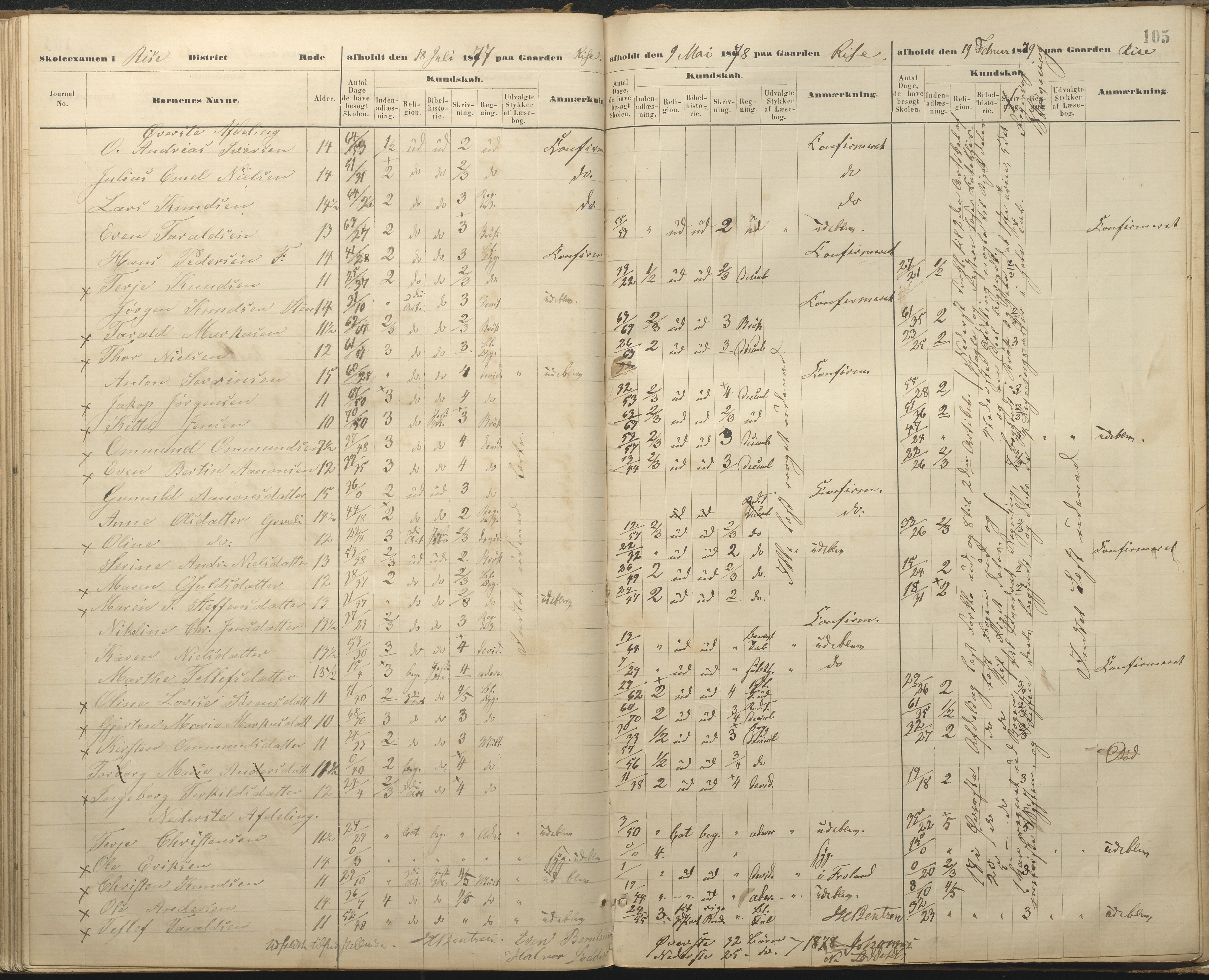 Øyestad kommune frem til 1979, AAKS/KA0920-PK/06/06A/L0048: Eksamensprotokoll, 1866-1879, p. 104