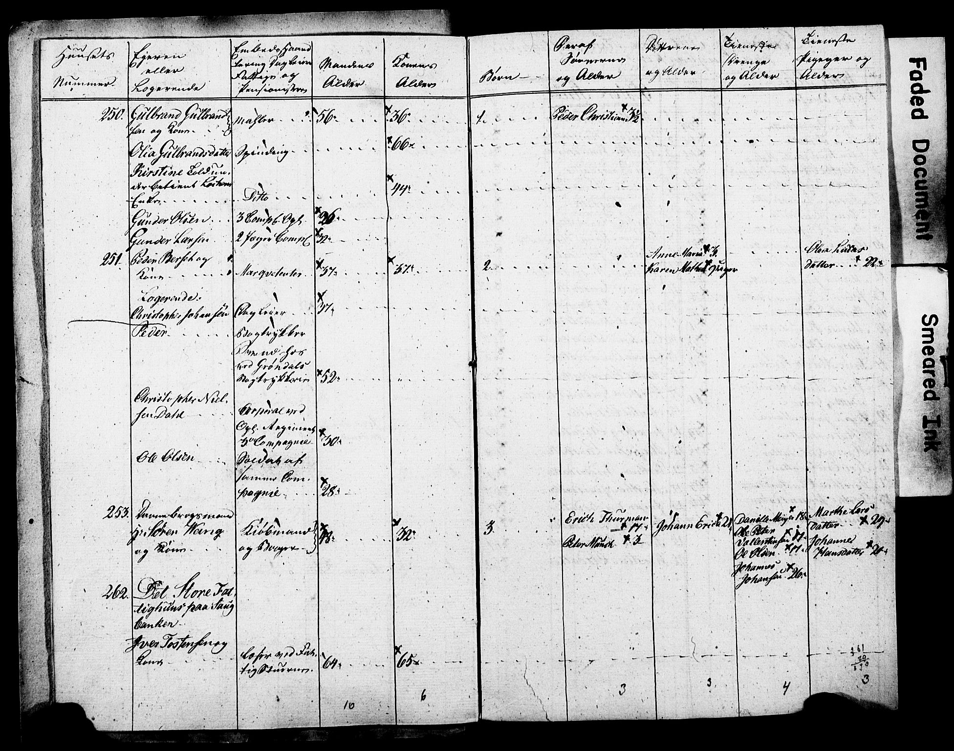 SAO, Census 1815 for Kristiania, 1815, p. 147