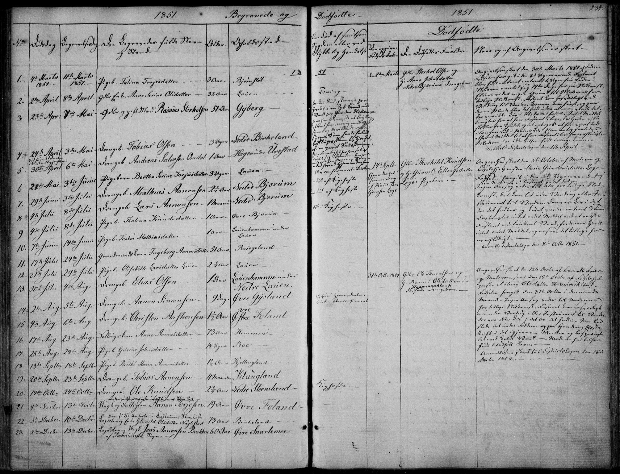 Hægebostad sokneprestkontor, AV/SAK-1111-0024/F/Fa/Faa/L0004: Parish register (official) no. A 4, 1834-1864, p. 234