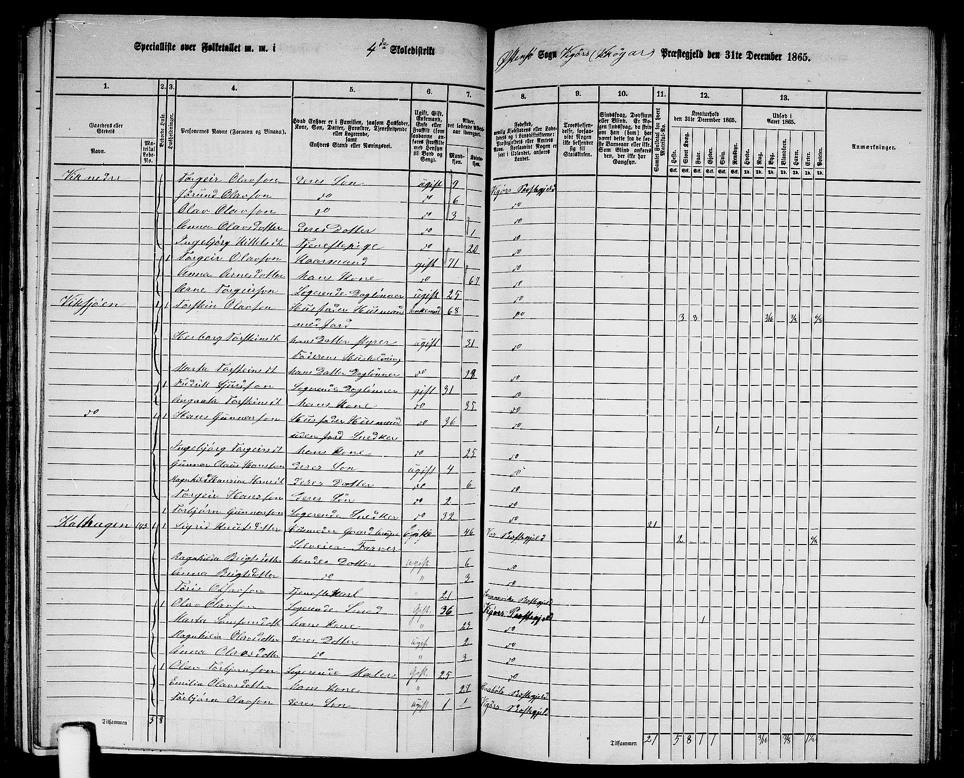 RA, 1865 census for Vikør, 1865, p. 66