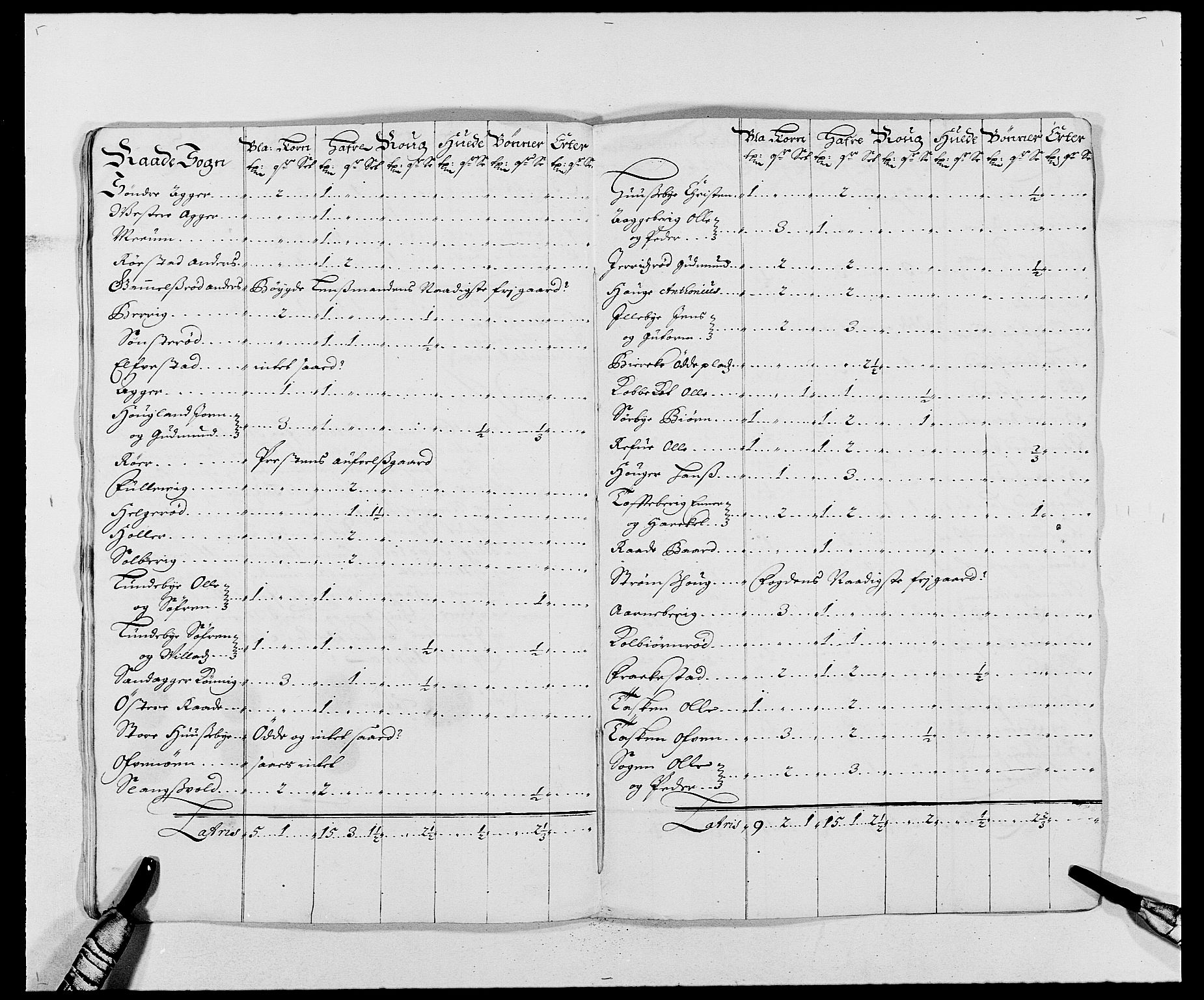 Rentekammeret inntil 1814, Reviderte regnskaper, Fogderegnskap, AV/RA-EA-4092/R02/L0105: Fogderegnskap Moss og Verne kloster, 1685-1687, p. 310