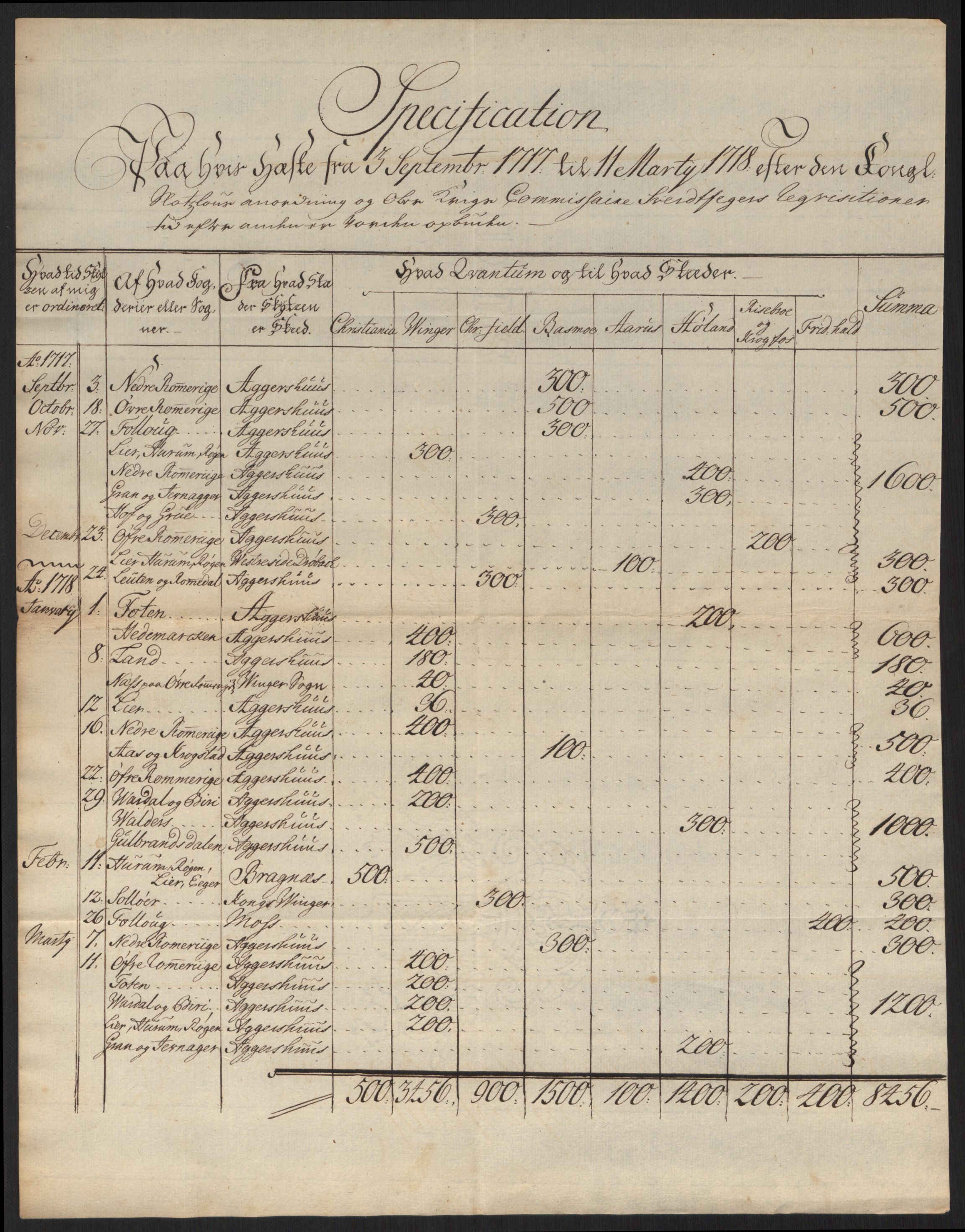 Kommanderende general (KG I) med Det norske krigsdirektorium, AV/RA-EA-5419/D/L0060: Stattholderens, stiftamtmenns og amtmenns brev, 1720-1730, p. 40