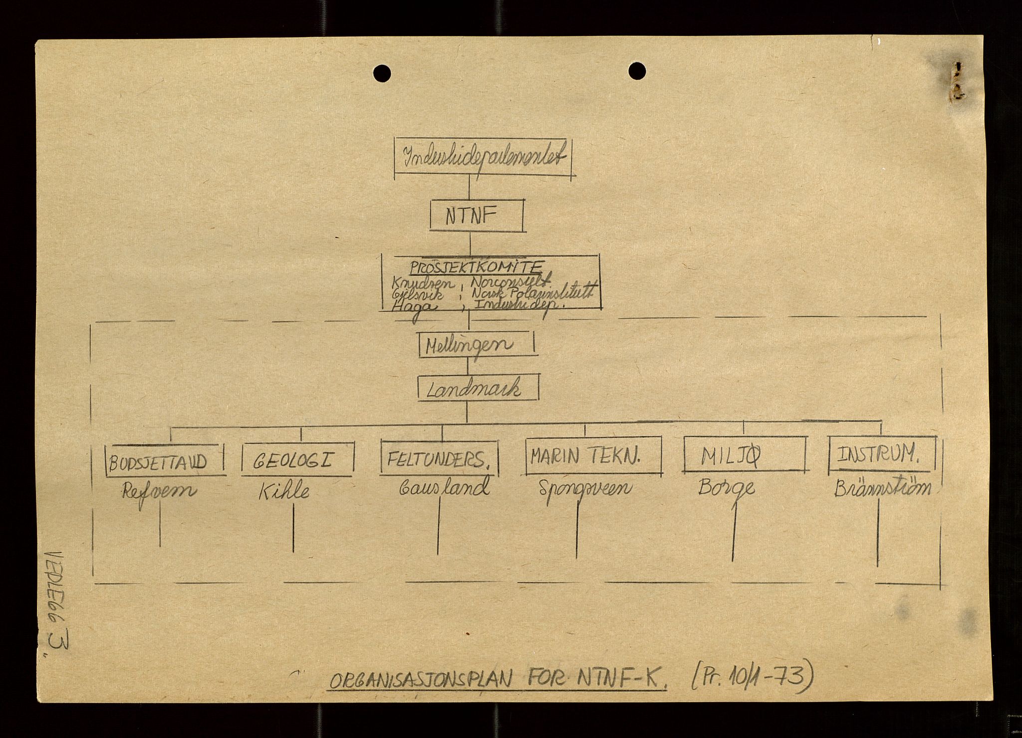 Industridepartementet, Oljekontoret, AV/SAST-A-101348/Di/L0003: DWP, møtereferater, 1972-1974, p. 300