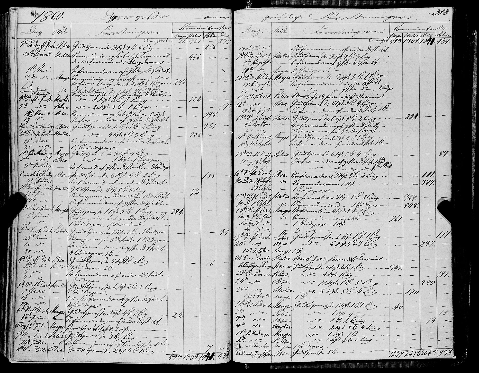 Manger sokneprestembete, AV/SAB-A-76801/H/Haa: Parish register (official) no. A 7, 1860-1870, p. 313