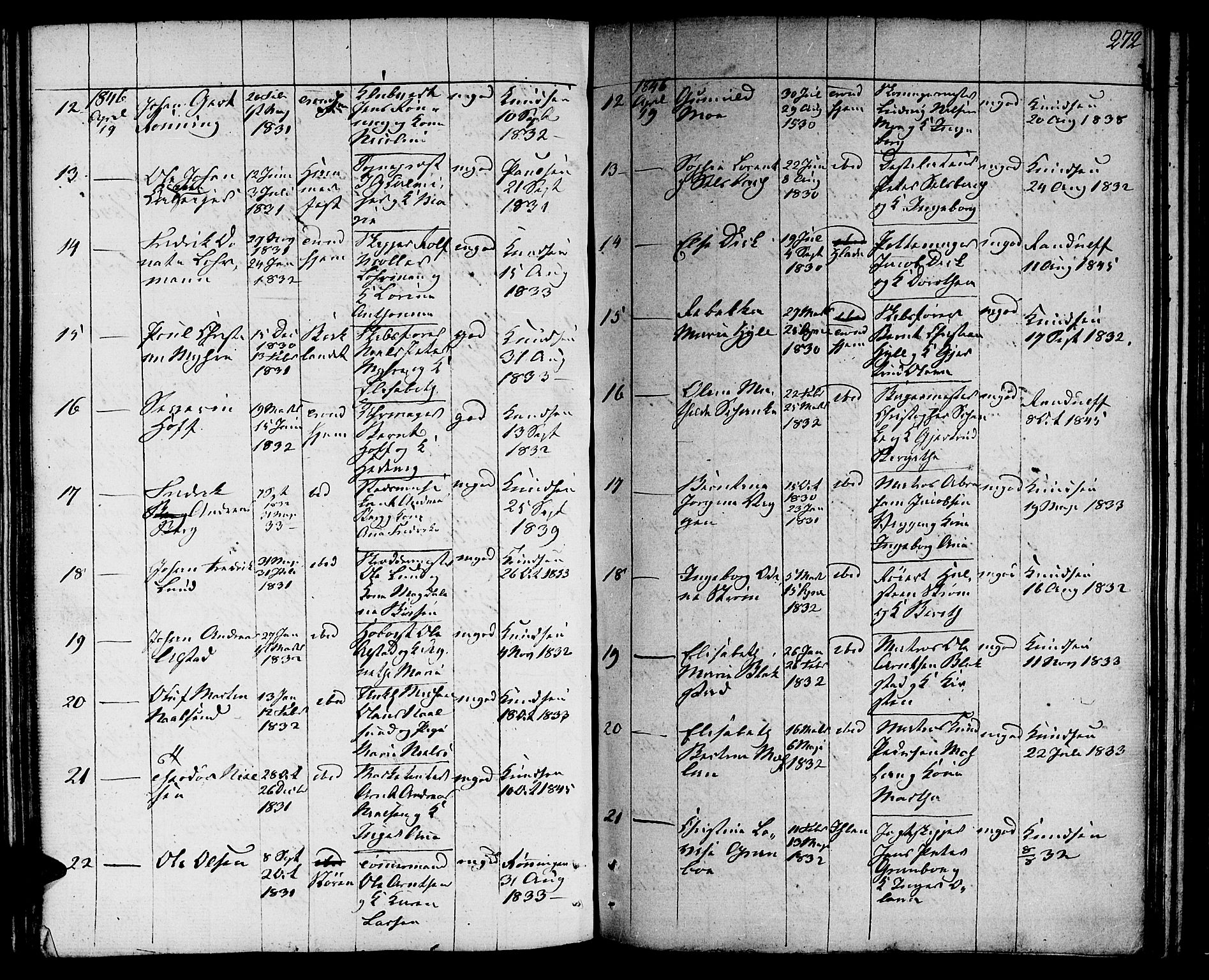 Ministerialprotokoller, klokkerbøker og fødselsregistre - Sør-Trøndelag, AV/SAT-A-1456/601/L0070: Curate's parish register no. 601B03, 1821-1881, p. 272