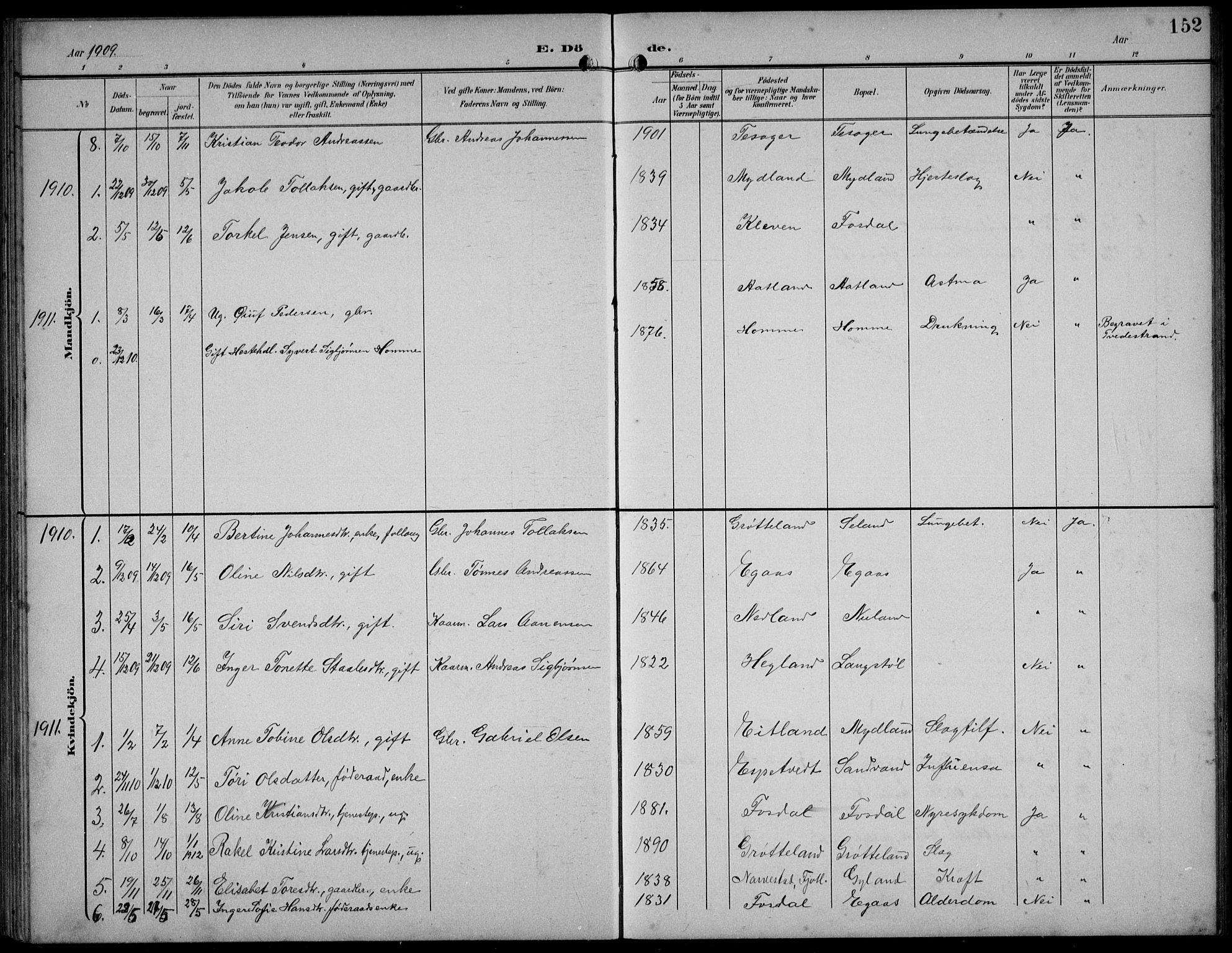 Bakke sokneprestkontor, SAK/1111-0002/F/Fb/Fbb/L0004: Parish register (copy) no. B 4, 1896-1927, p. 152
