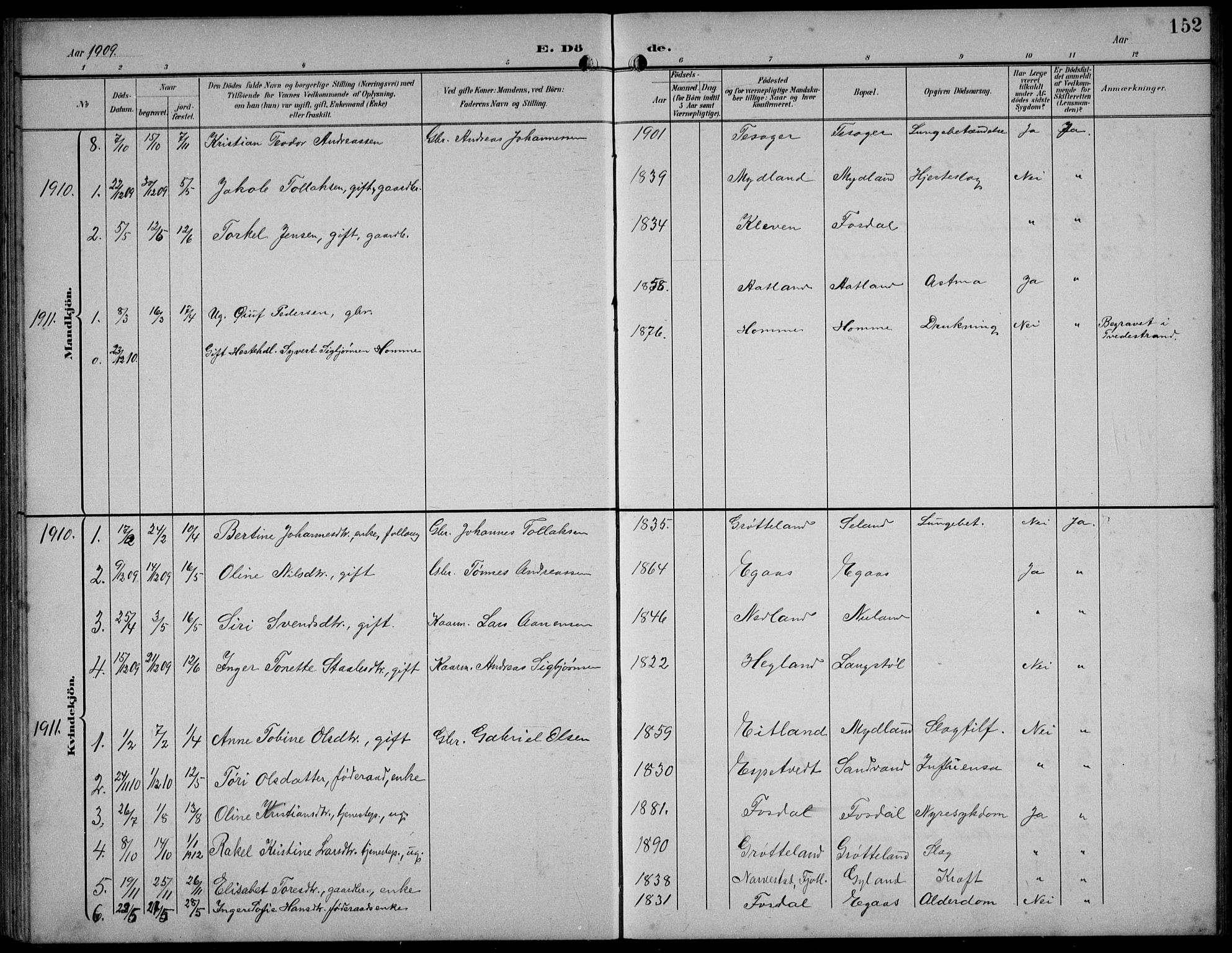 Bakke sokneprestkontor, AV/SAK-1111-0002/F/Fb/Fbb/L0004: Parish register (copy) no. B 4, 1896-1927, p. 152