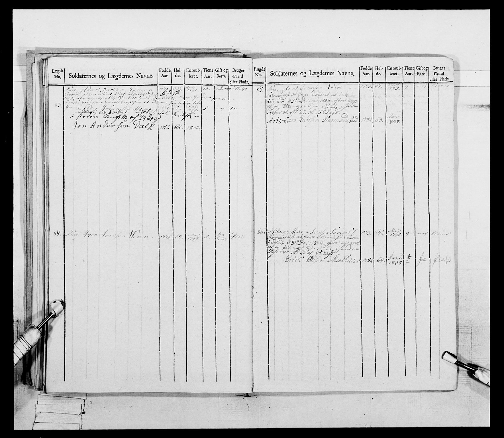 Generalitets- og kommissariatskollegiet, Det kongelige norske kommissariatskollegium, RA/EA-5420/E/Eh/L0075a: 1. Trondheimske nasjonale infanteriregiment, 1789-1811, p. 156