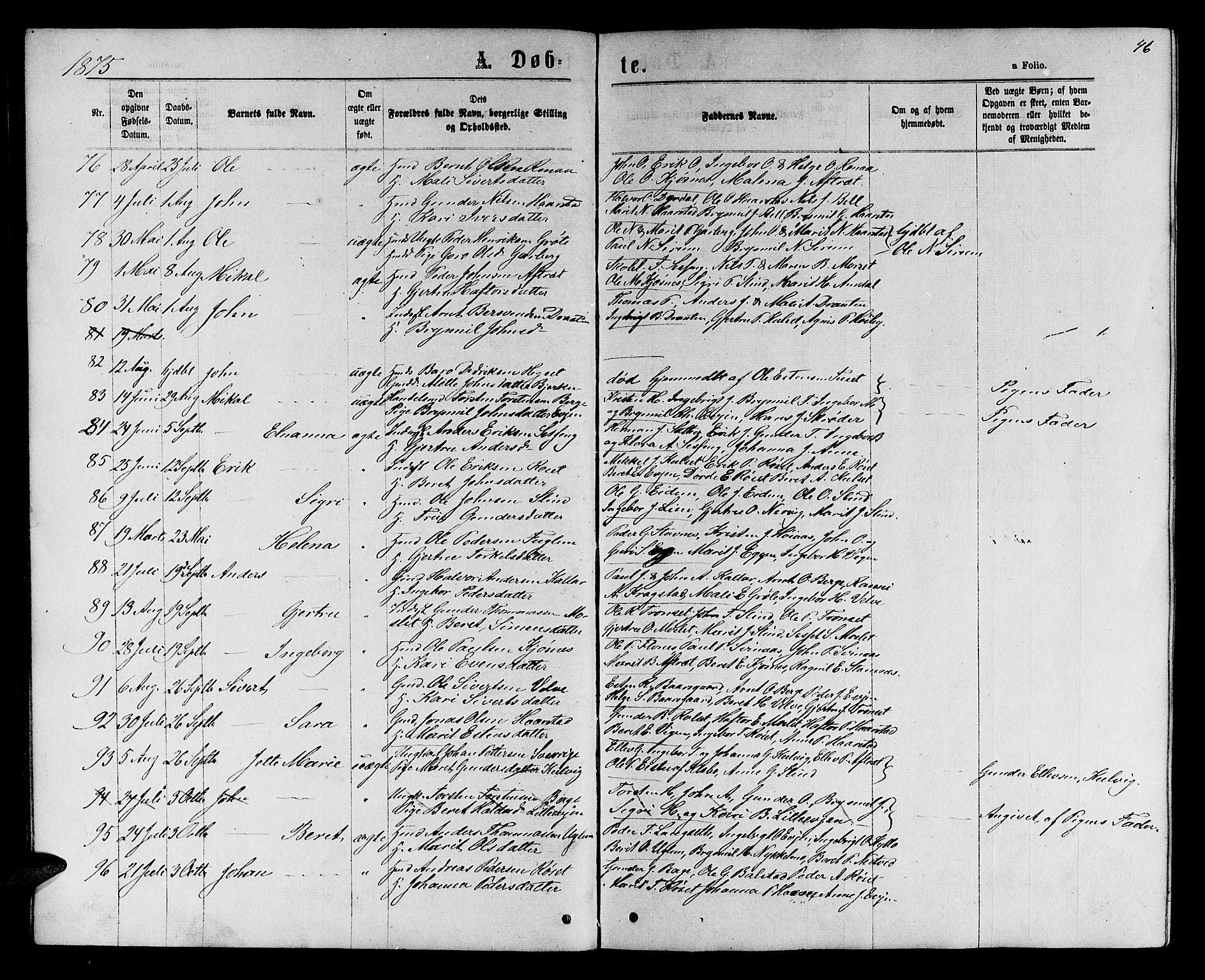 Ministerialprotokoller, klokkerbøker og fødselsregistre - Sør-Trøndelag, AV/SAT-A-1456/695/L1156: Parish register (copy) no. 695C07, 1869-1888, p. 46