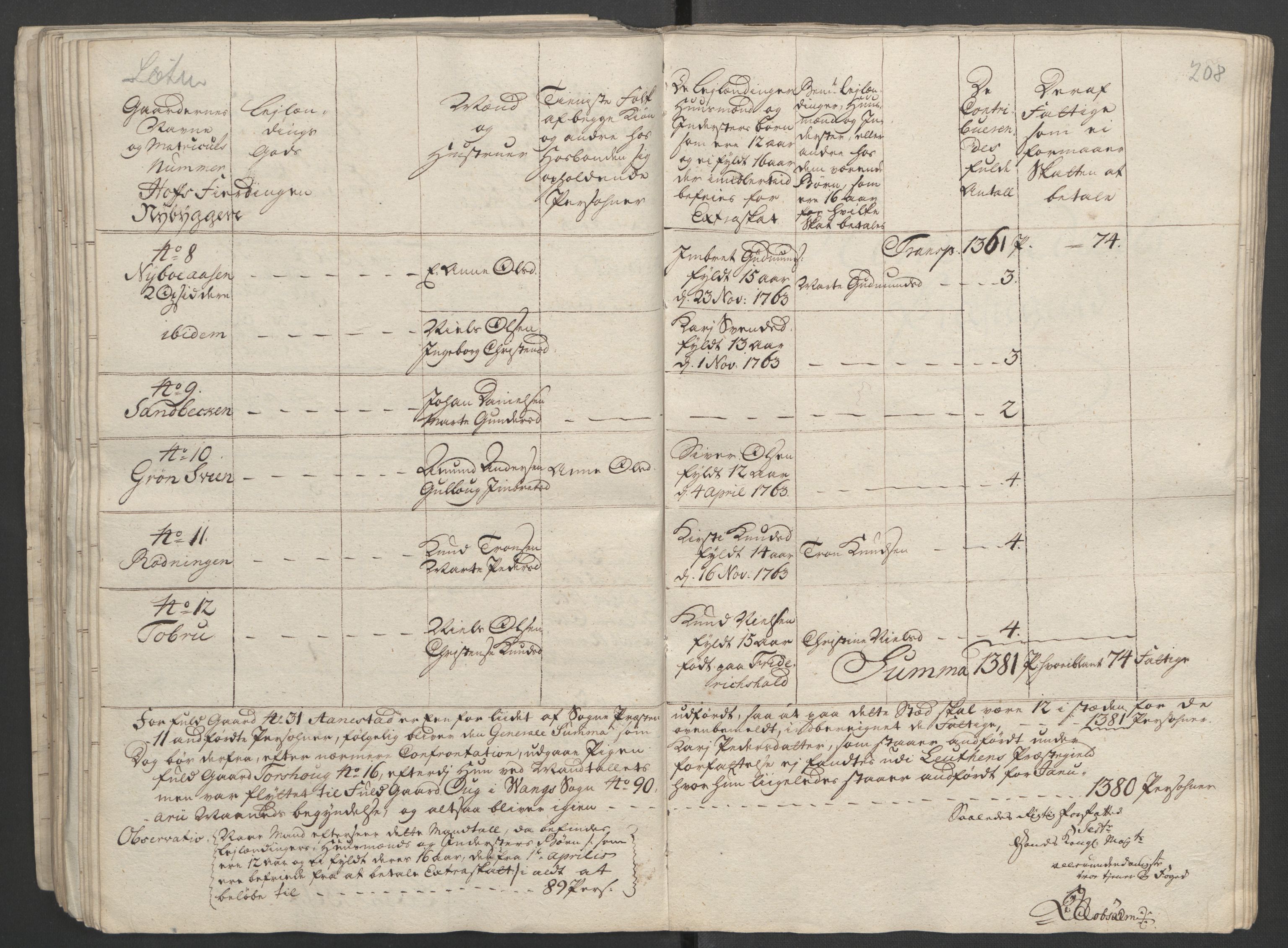 Rentekammeret inntil 1814, Reviderte regnskaper, Fogderegnskap, AV/RA-EA-4092/R16/L1147: Ekstraskatten Hedmark, 1763-1764, p. 346