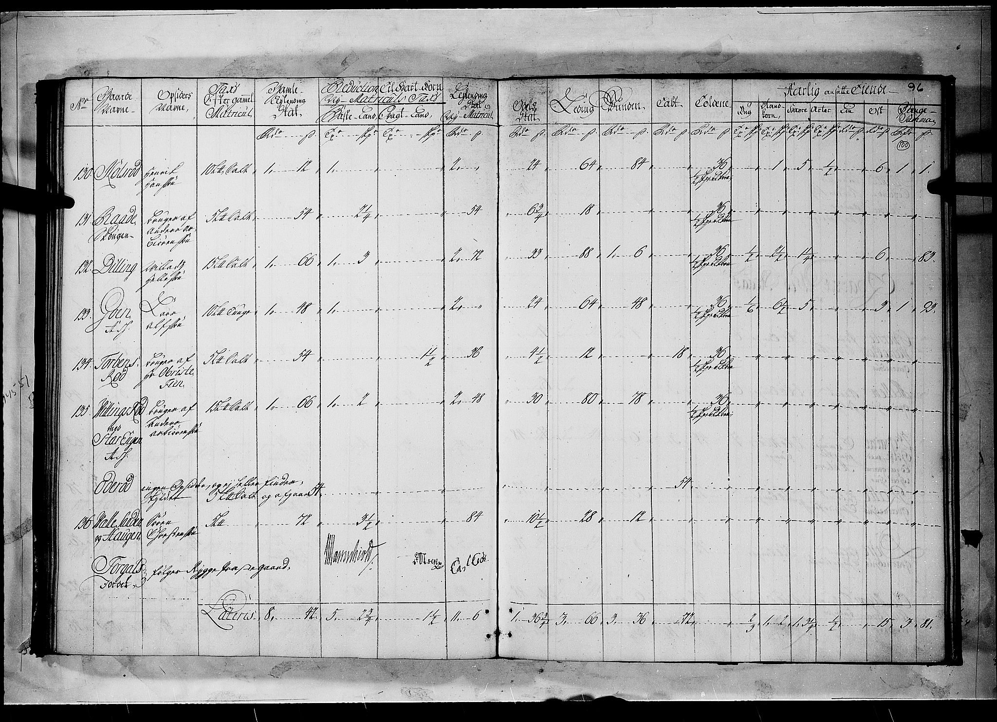 Rentekammeret inntil 1814, Realistisk ordnet avdeling, RA/EA-4070/N/Nb/Nbf/L0096: Moss, Onsøy, Tune og Veme matrikkelprotokoll, 1723, p. 99b-100a