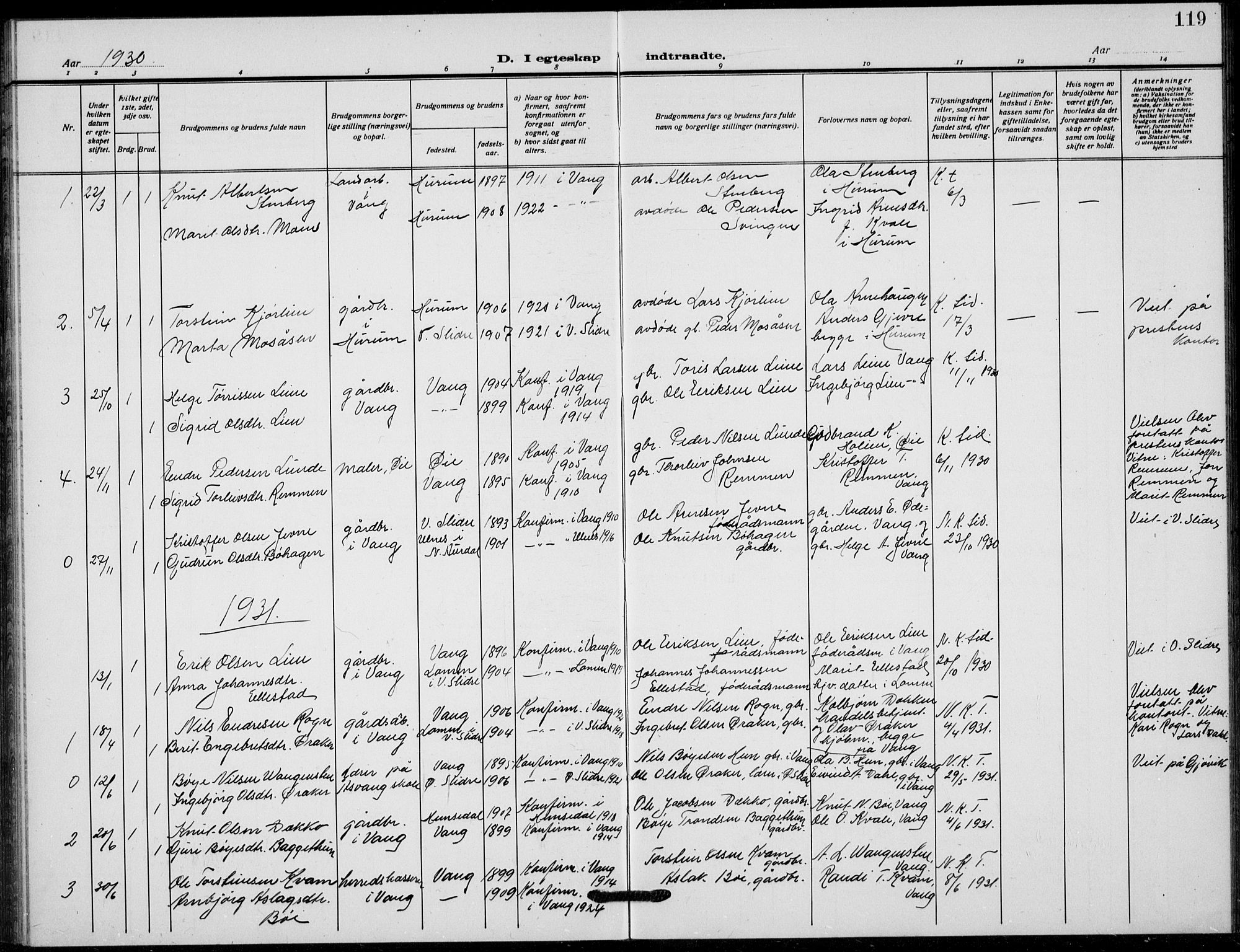 Vang prestekontor, Valdres, SAH/PREST-140/H/Hb/L0012: Parish register (copy) no. 12, 1919-1937, p. 119