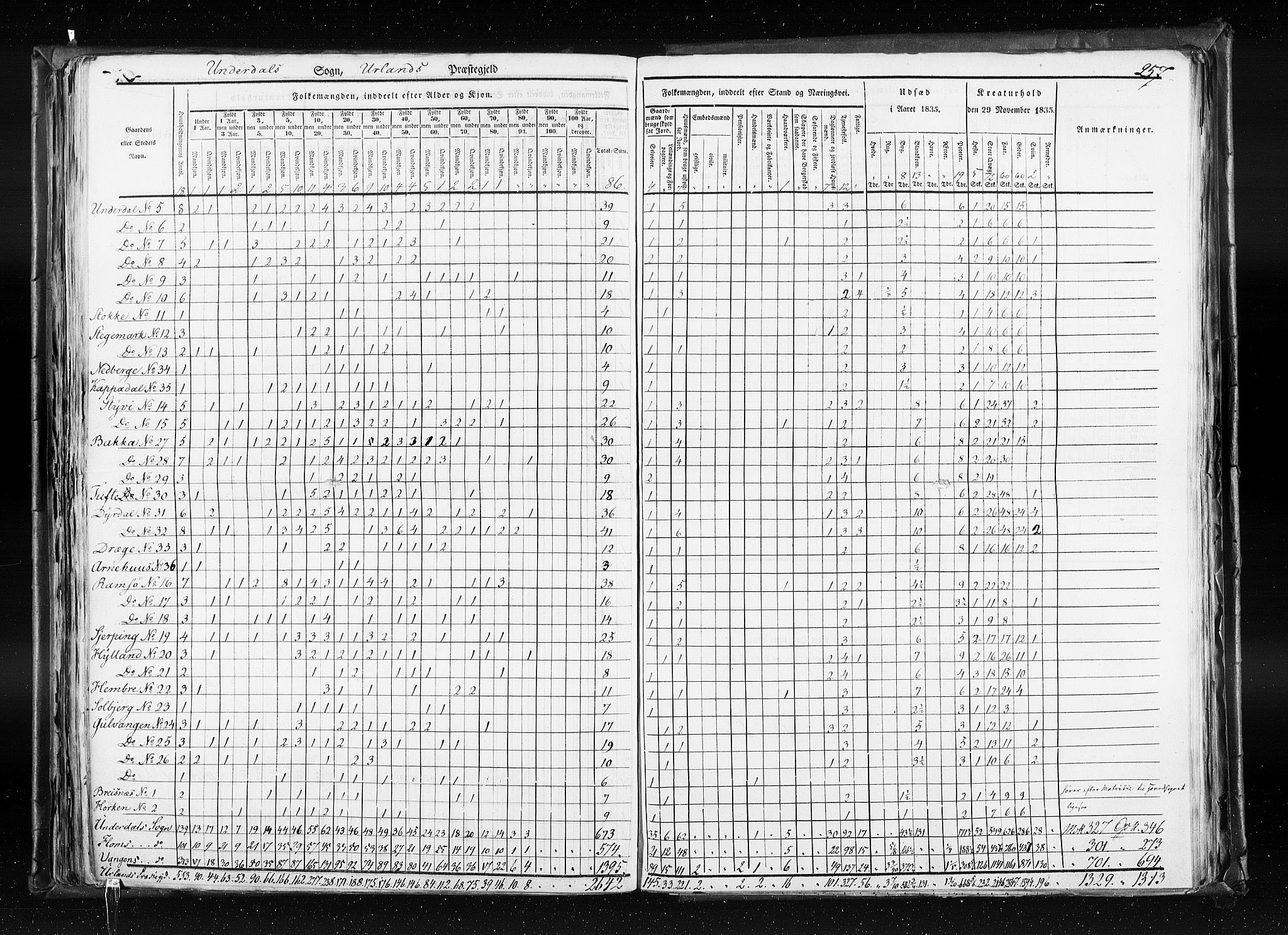 RA, Census 1835, vol. 7: Søndre Bergenhus amt og Nordre Bergenhus amt, 1835, p. 257
