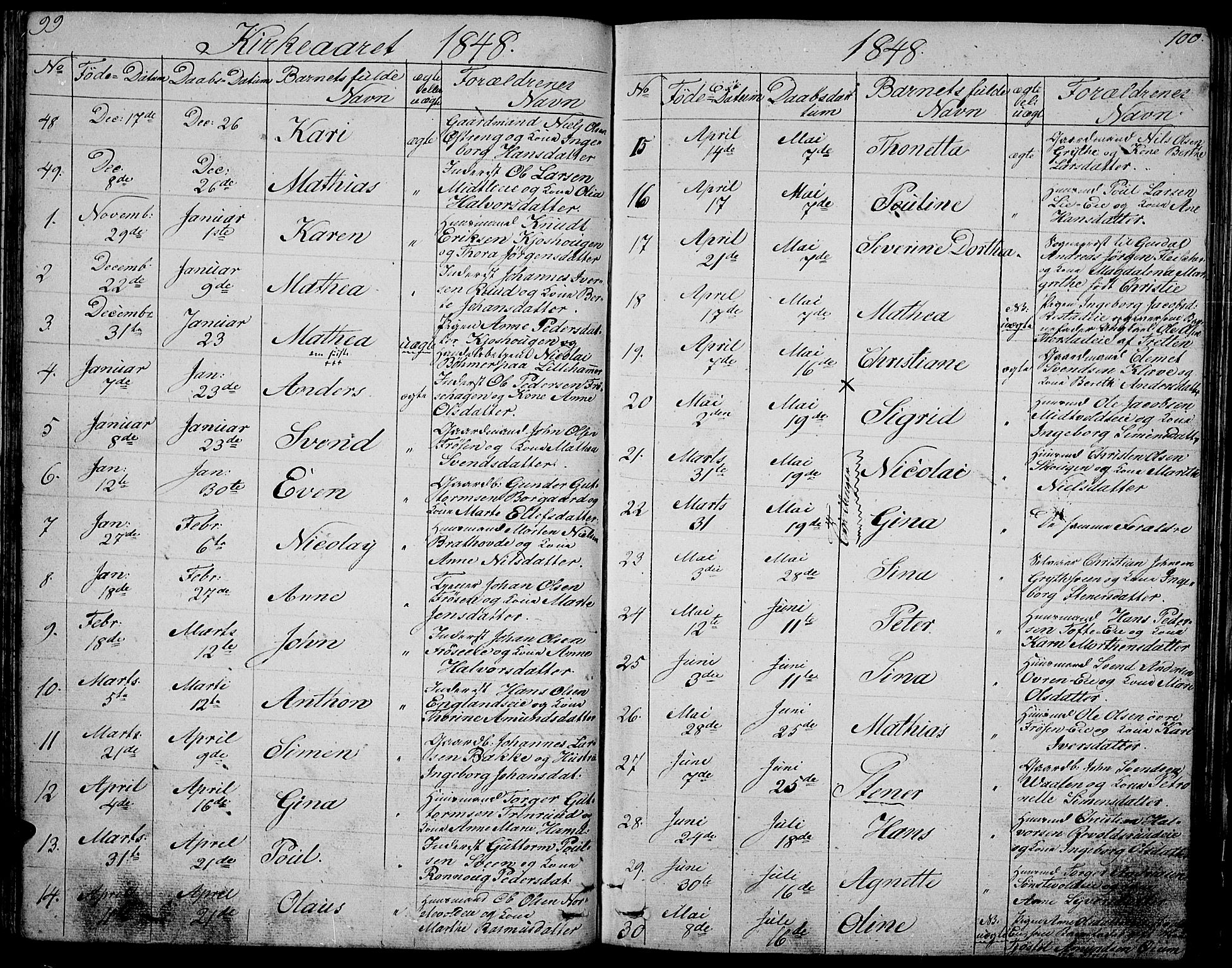Gausdal prestekontor, SAH/PREST-090/H/Ha/Hab/L0003: Parish register (copy) no. 3, 1829-1864, p. 99-100
