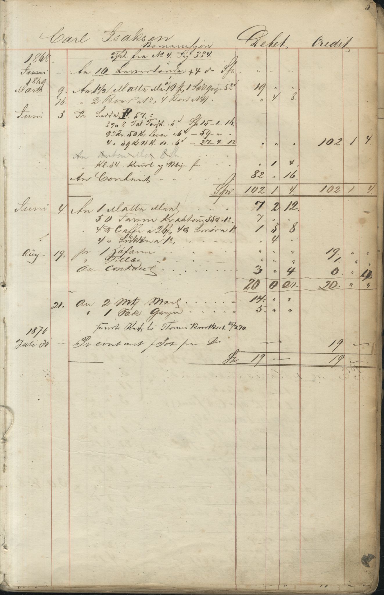 Brodtkorb handel A/S, VAMU/A-0001/F/Fc/L0001/0001: Konto for kvener og nordmenn på Kolahalvøya  / Conto for Kvæner og Nordmænd paa Russefinmarken No 1, 1868-1894, p. 5