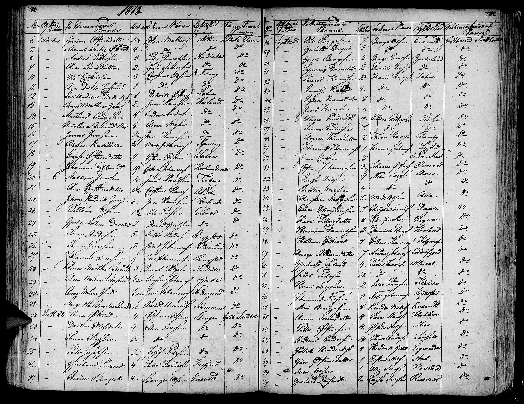 Askvoll sokneprestembete, SAB/A-79501/H/Haa/Haaa/L0010: Parish register (official) no. A 10, 1821-1844, p. 781-782