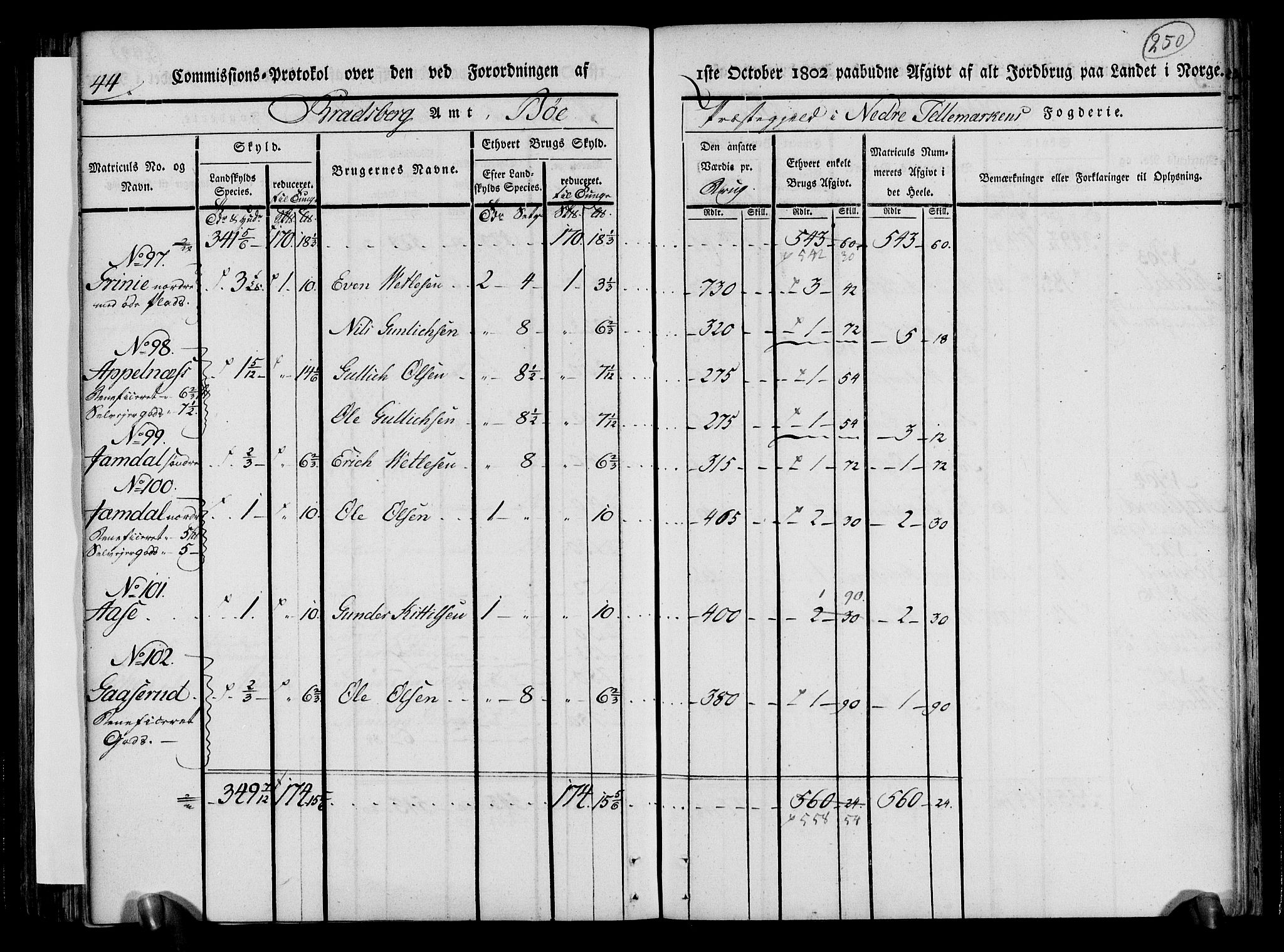 Rentekammeret inntil 1814, Realistisk ordnet avdeling, AV/RA-EA-4070/N/Ne/Nea/L0070: og 0071: Nedre Telemarken og Bamble fogderi. Kommisjonsprotokoll for Gjerpen, Solum, Holla, Bø, Sauherad og Heddal prestegjeld., 1803, p. 139