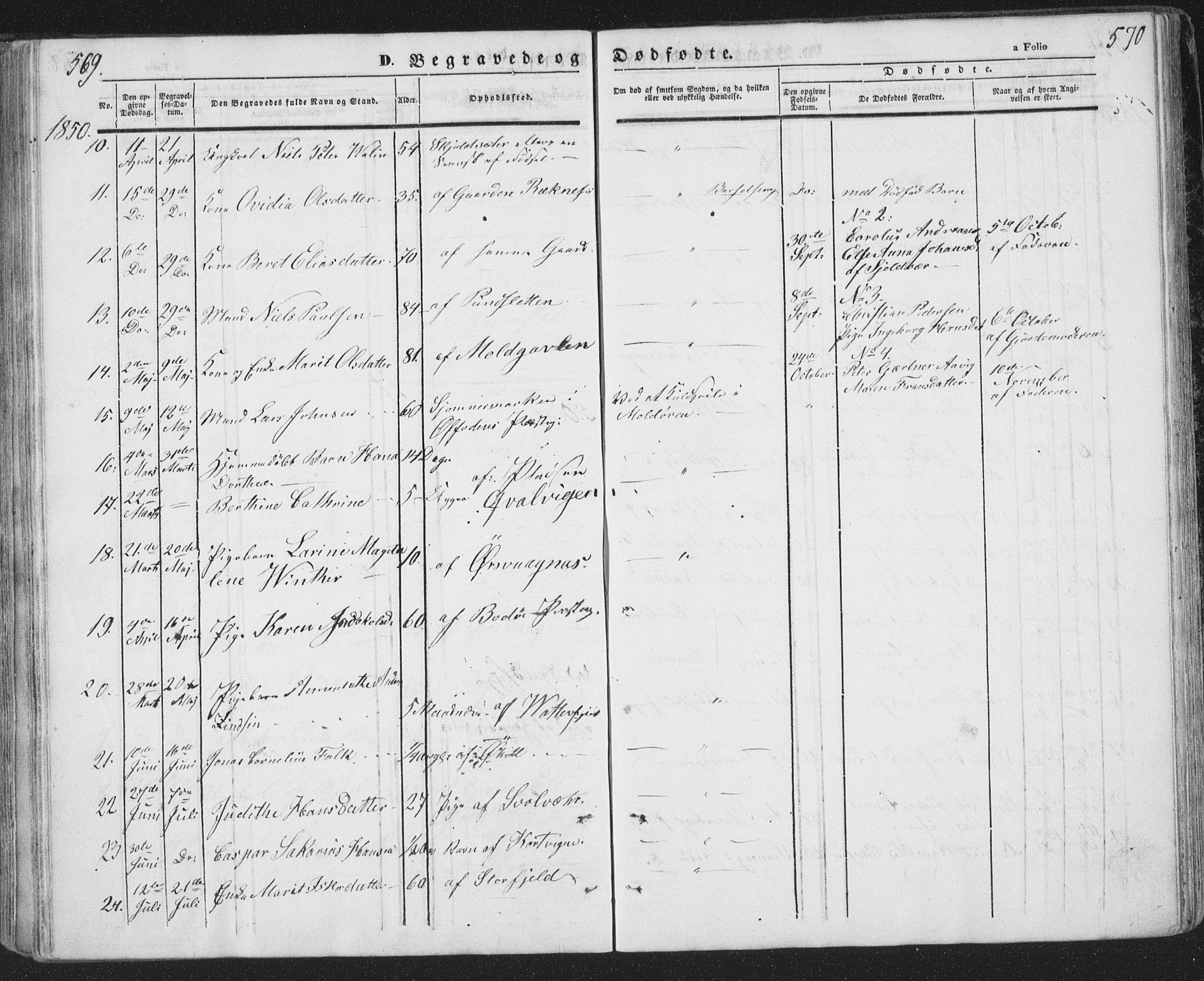 Ministerialprotokoller, klokkerbøker og fødselsregistre - Nordland, AV/SAT-A-1459/874/L1072: Parish register (copy) no. 874C01, 1843-1859, p. 569-570