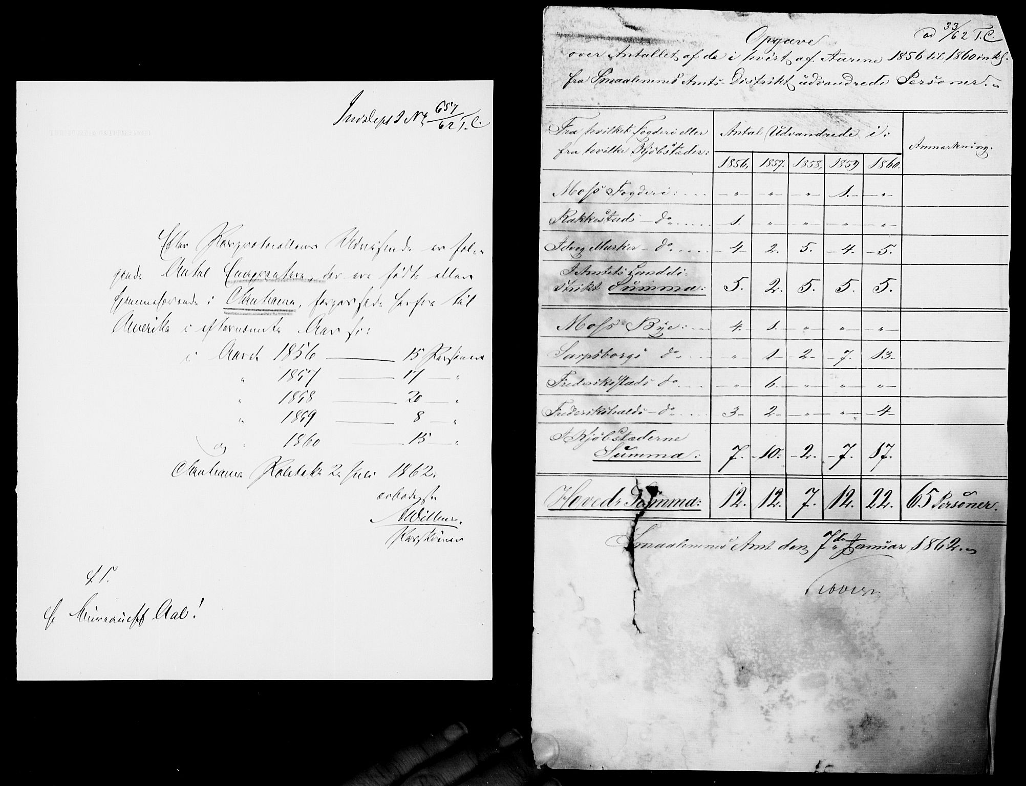 Statistisk sentralbyrå, Næringsøkonomiske emner, Generelt - Amtmennenes femårsberetninger, AV/RA-S-2233/F/Fa/L0010: --, 1851-1860, p. 257