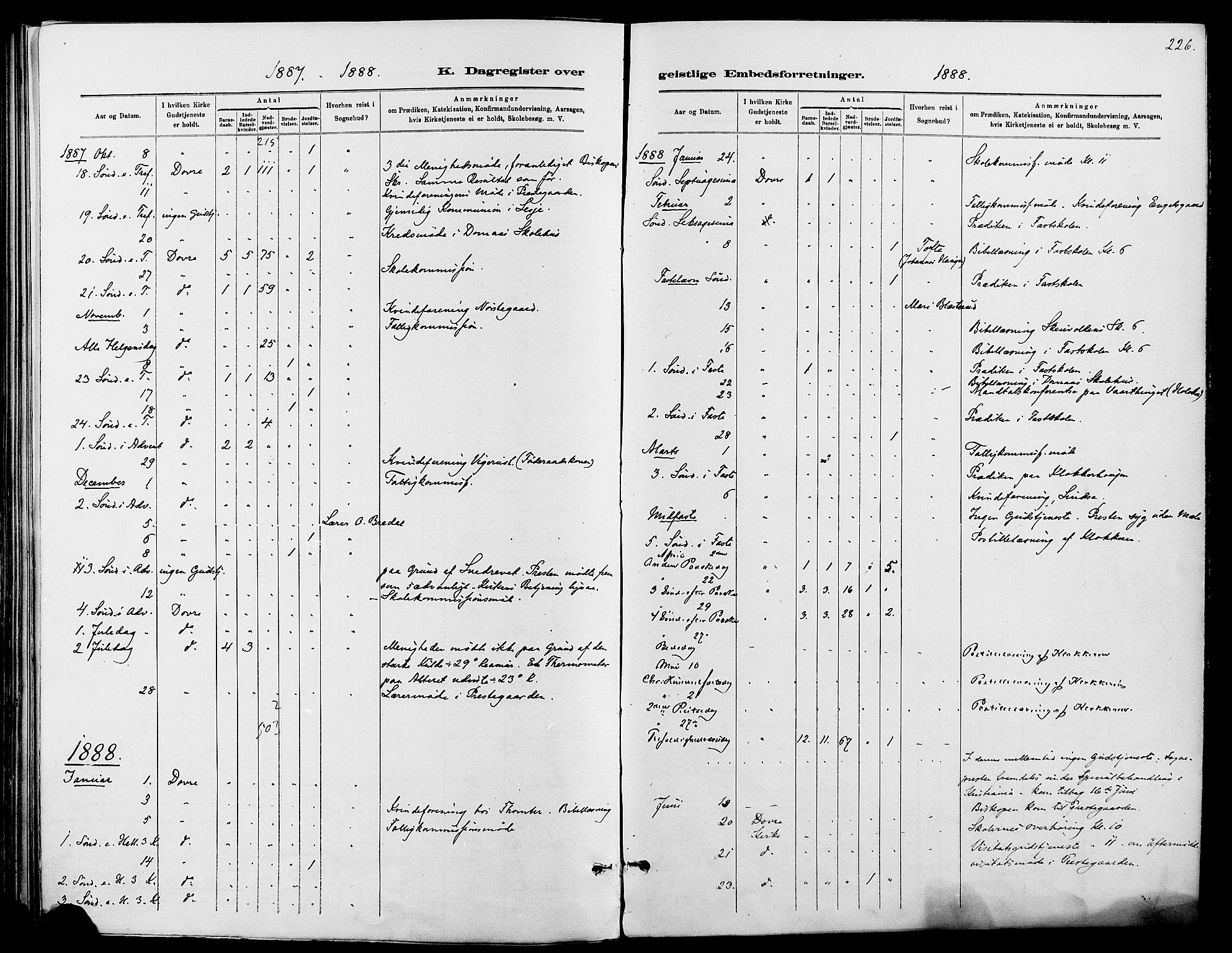 Dovre prestekontor, SAH/PREST-066/H/Ha/Haa/L0002: Parish register (official) no. 2, 1879-1890, p. 226