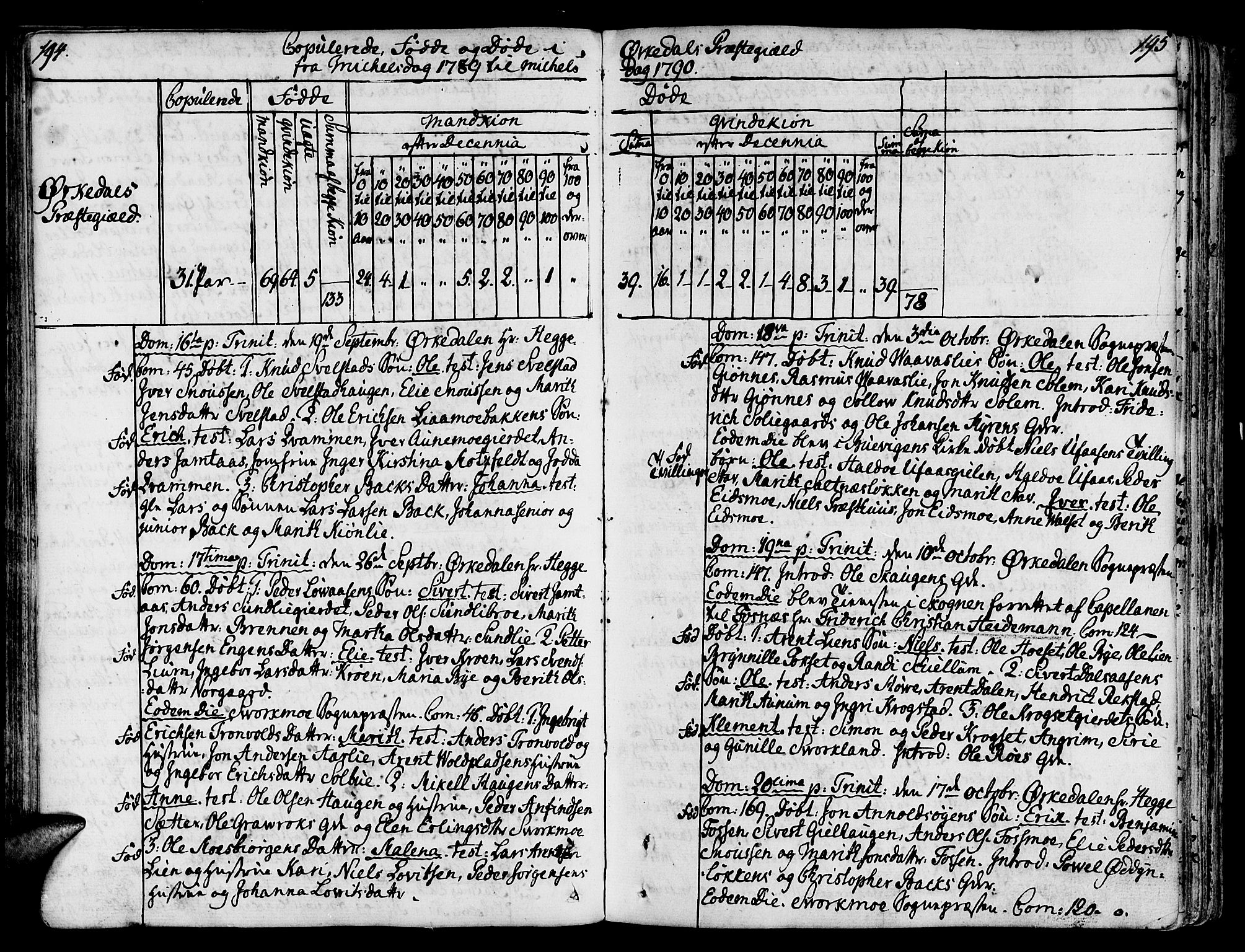 Ministerialprotokoller, klokkerbøker og fødselsregistre - Sør-Trøndelag, SAT/A-1456/668/L0802: Parish register (official) no. 668A02, 1776-1799, p. 194-195