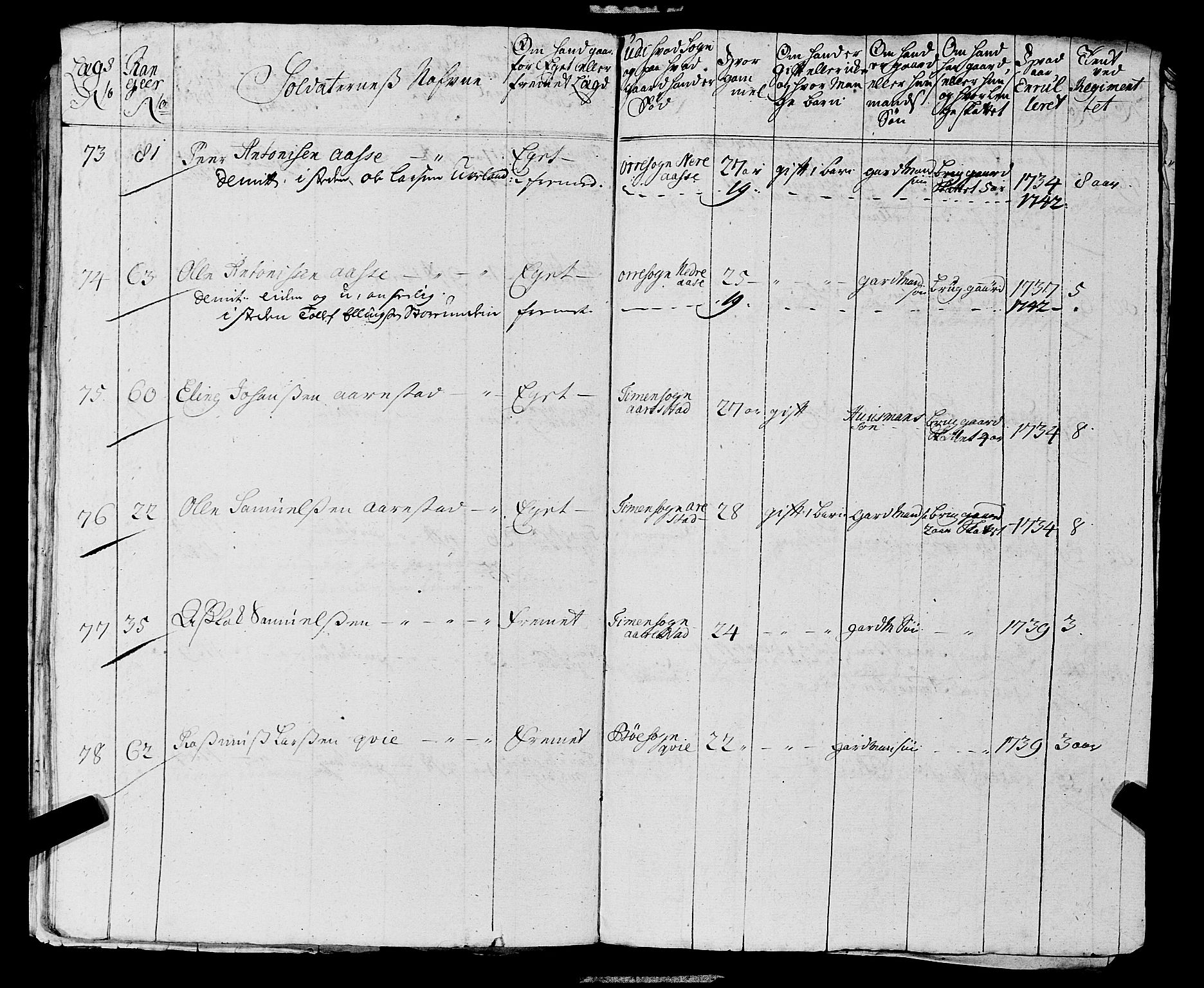 Fylkesmannen i Rogaland, AV/SAST-A-101928/99/3/325/325CA, 1655-1832, p. 3521