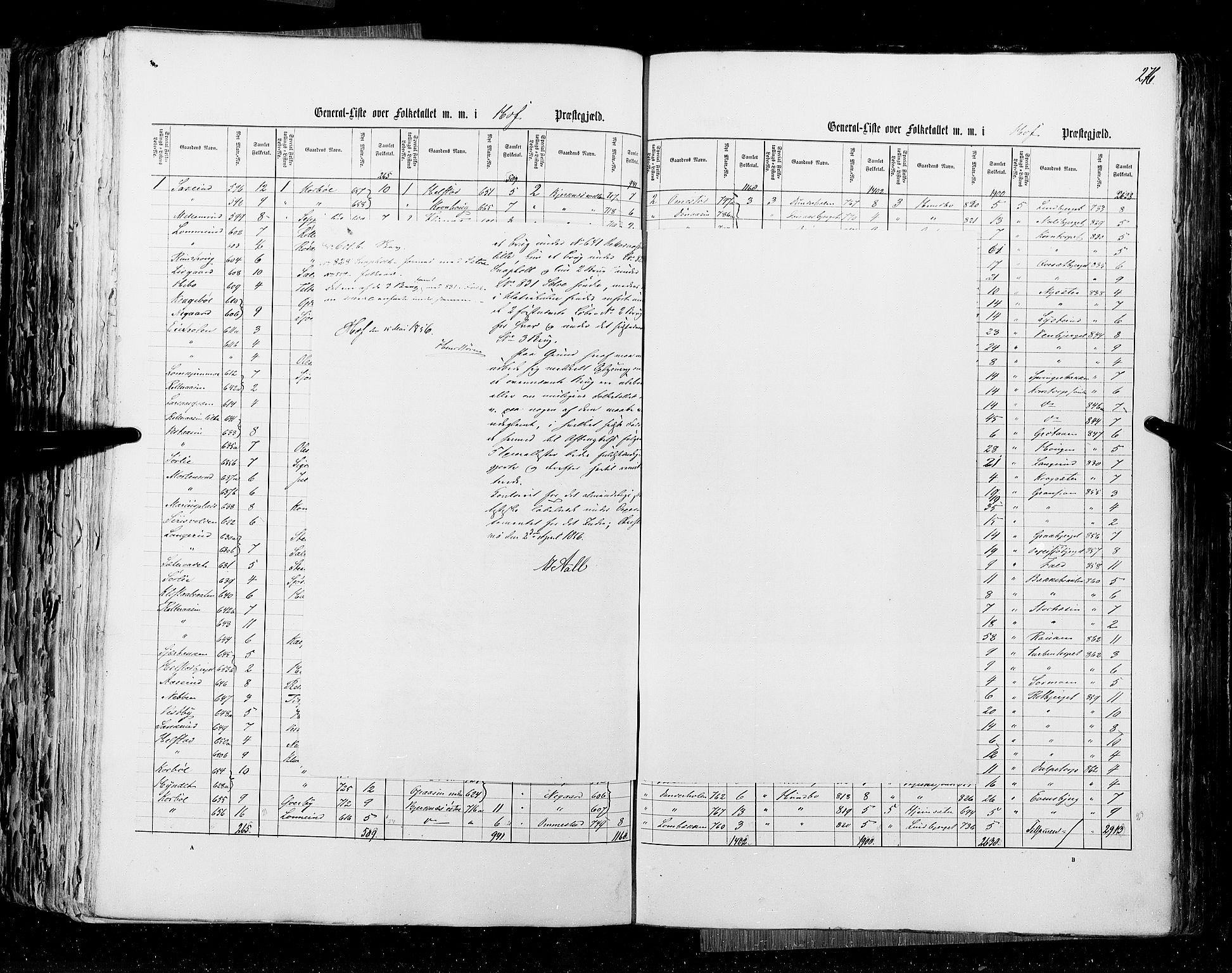 RA, Census 1855, vol. 1: Akershus amt, Smålenenes amt og Hedemarken amt, 1855, p. 276