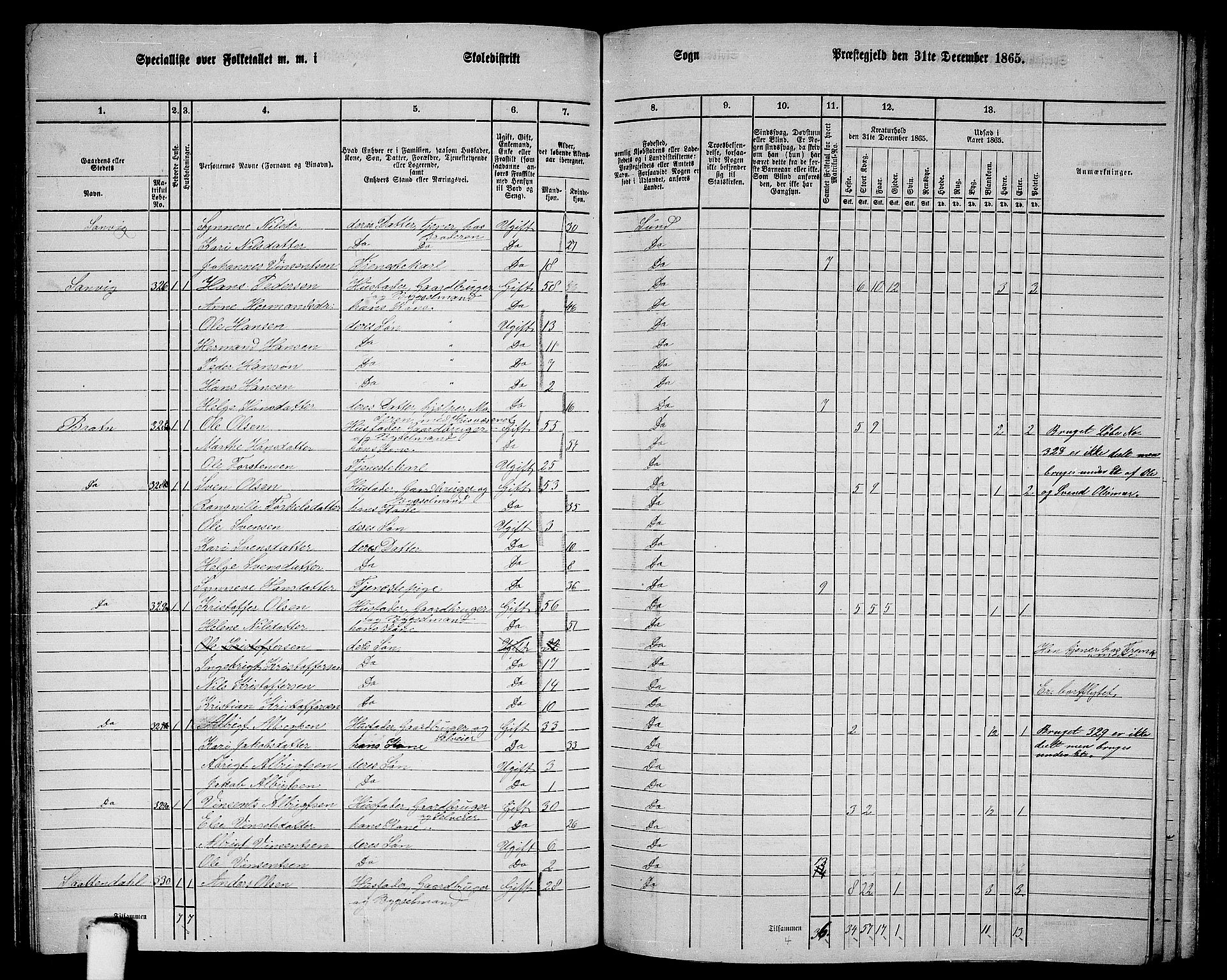 RA, 1865 census for Sund, 1865, p. 124